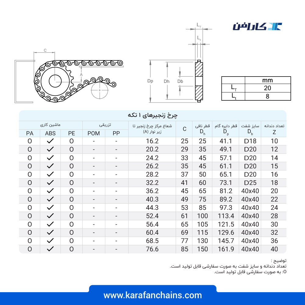 چرخ زنجیر گام 1/2 اینچ 32 دندانه، قطر 127 میلیمتر با سوراخ قطر 25 میلیمتر