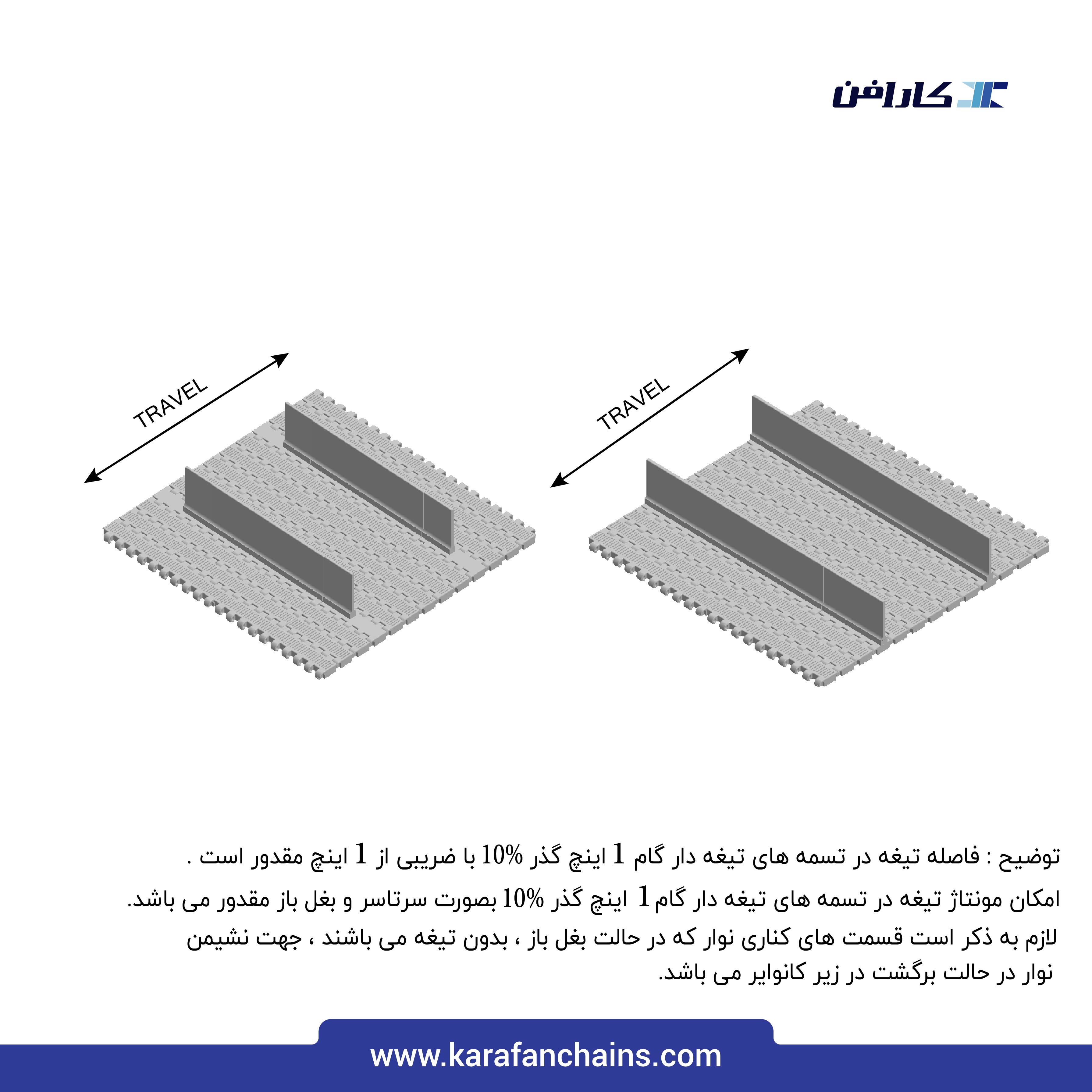 تسمه مدولار حرکت مستقیم گام 1 اینچ با دیواره و تیغه بالابرنده و گذر 10% ( آبی )