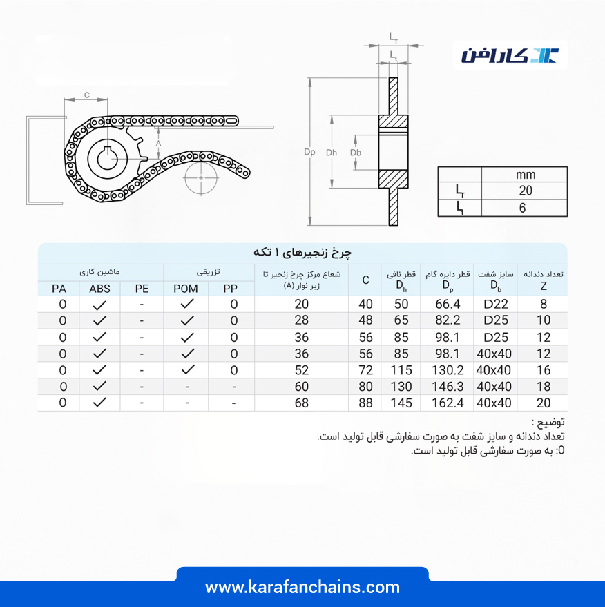 چرخ زنجیر گام 1 اینچ 12 دندانه، قطر 97 میلیمتر با سوراخ 40x40 میلیمتر و ضخامت دنده 6 میلیمتر