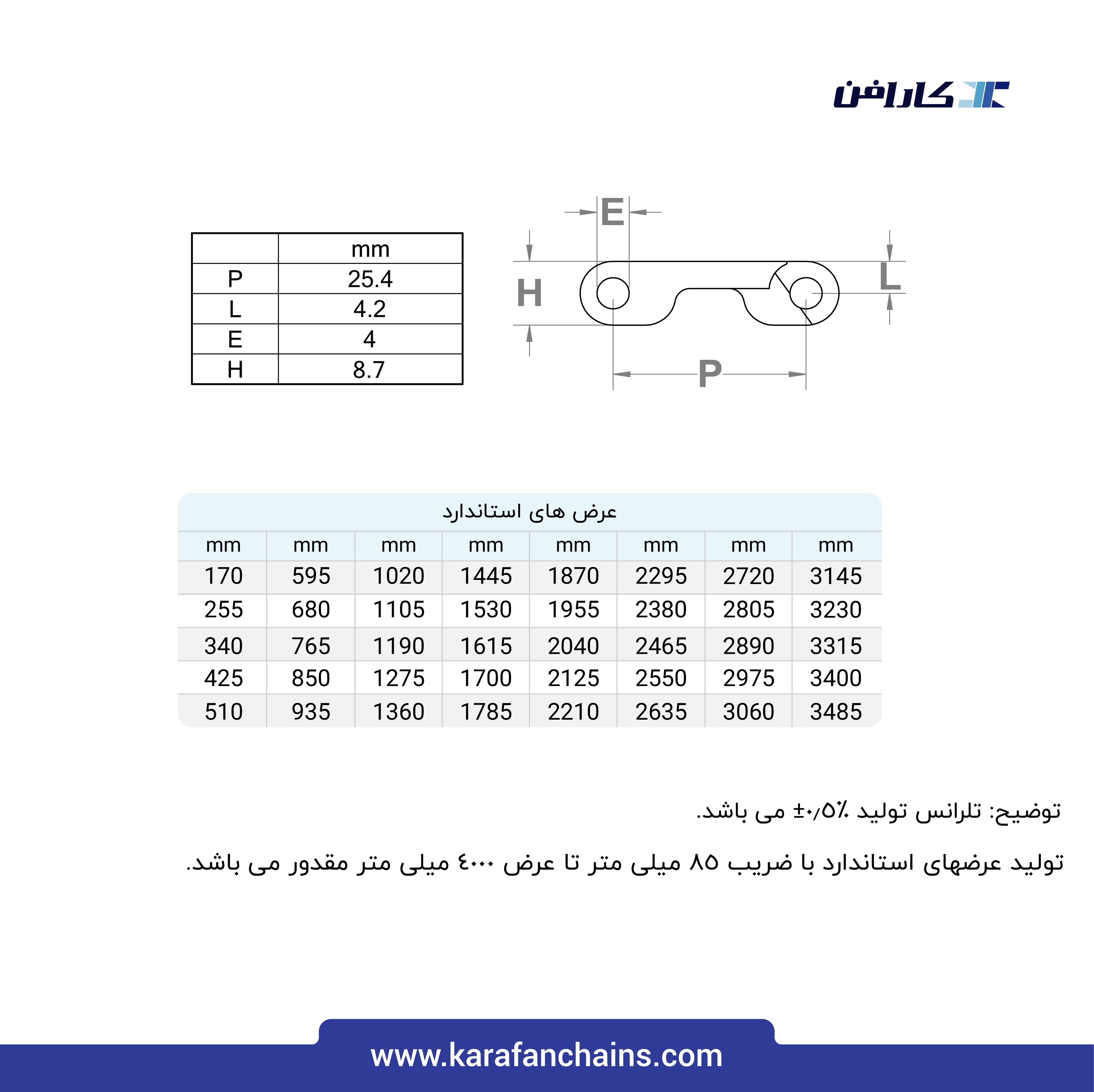تسمه مدولار حرکت مستقیم گام 1 اینچ بدون گذر ( با قابلیت تمیز شوندگی بالا )