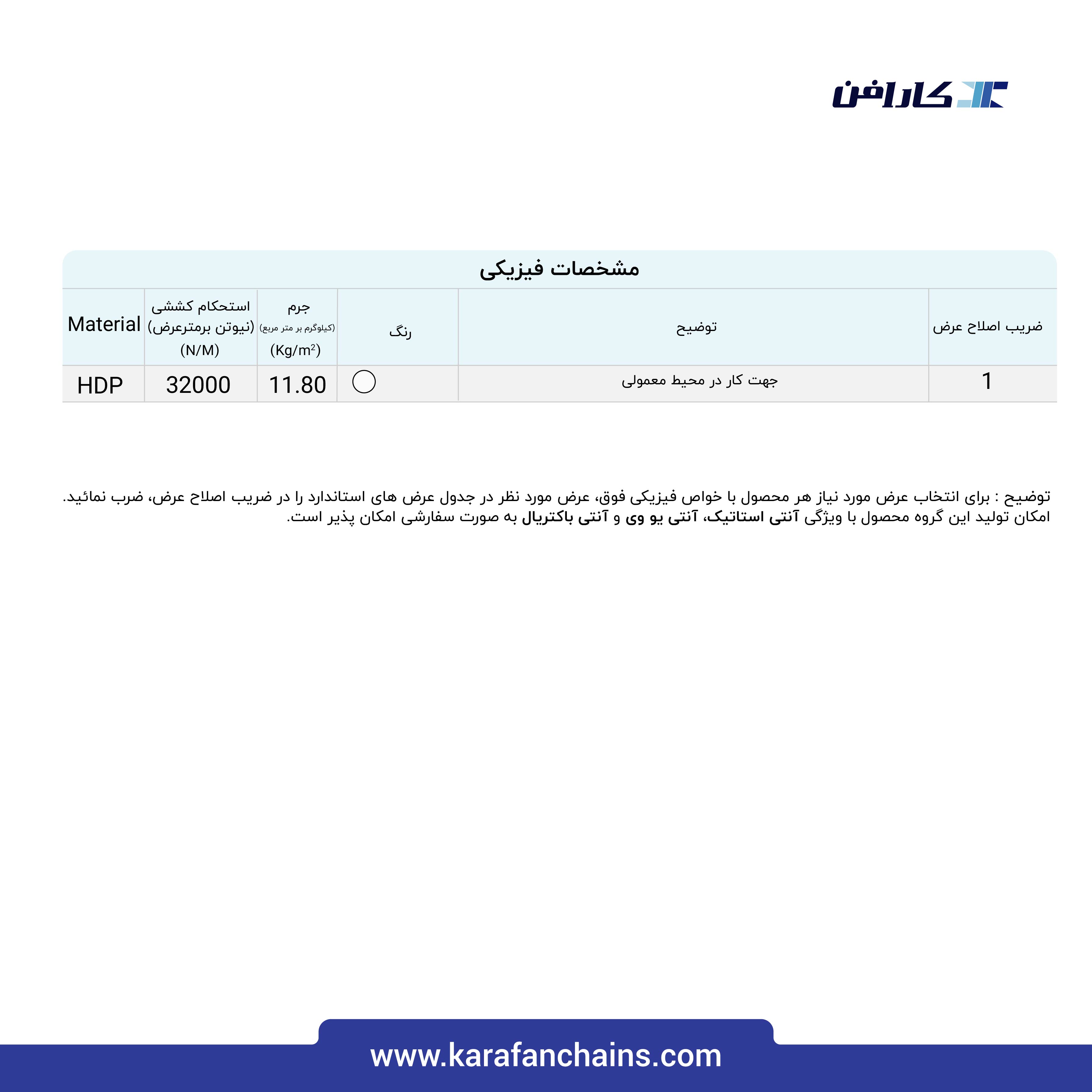 تسمه مدولار حرکت مستقیم گام 2 اینچ ( غلطک دار )