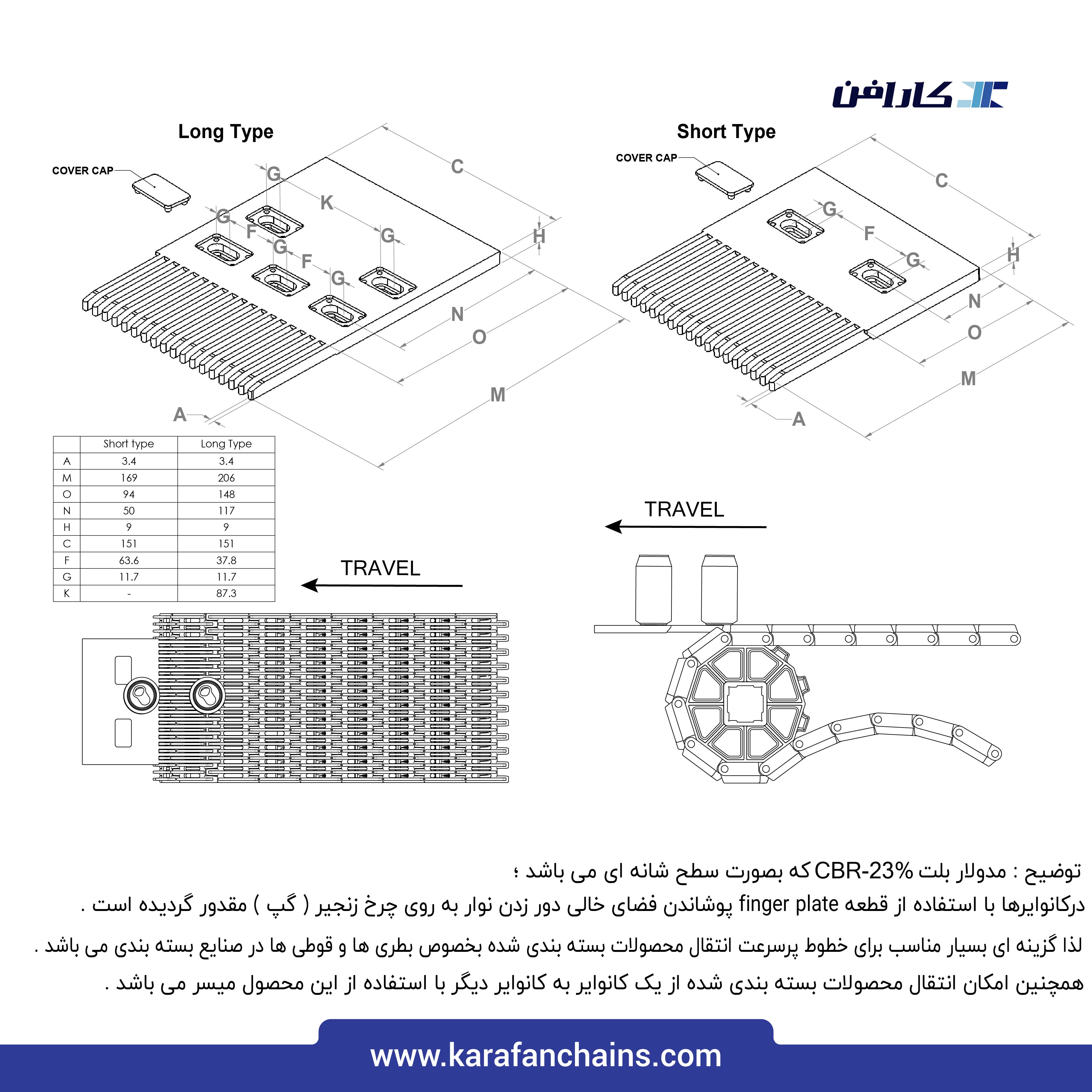 پلیت شانه ای گام 2 اینچ کوتاه