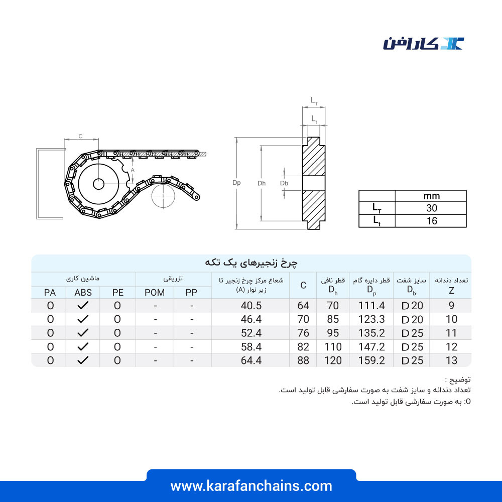 زنجیر تخت چرخشی پلیمری گام 38.1 میلیمتر عرض 152.4 میلیمتر - ضد اسید