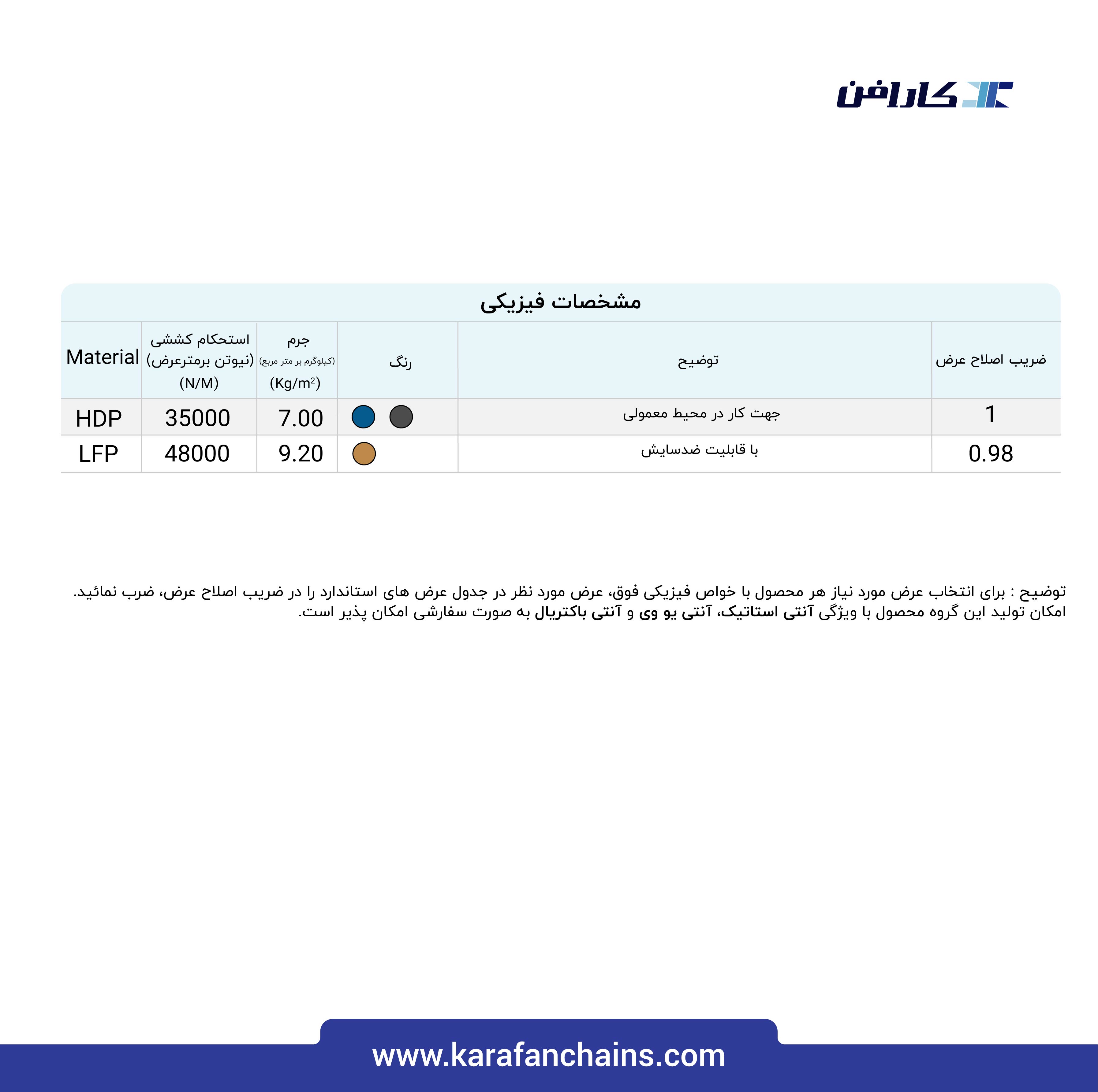 تسمه مدولار حرکت مستقیم گام 1 اینچ با گذر 40% شانه ای ( آبی )