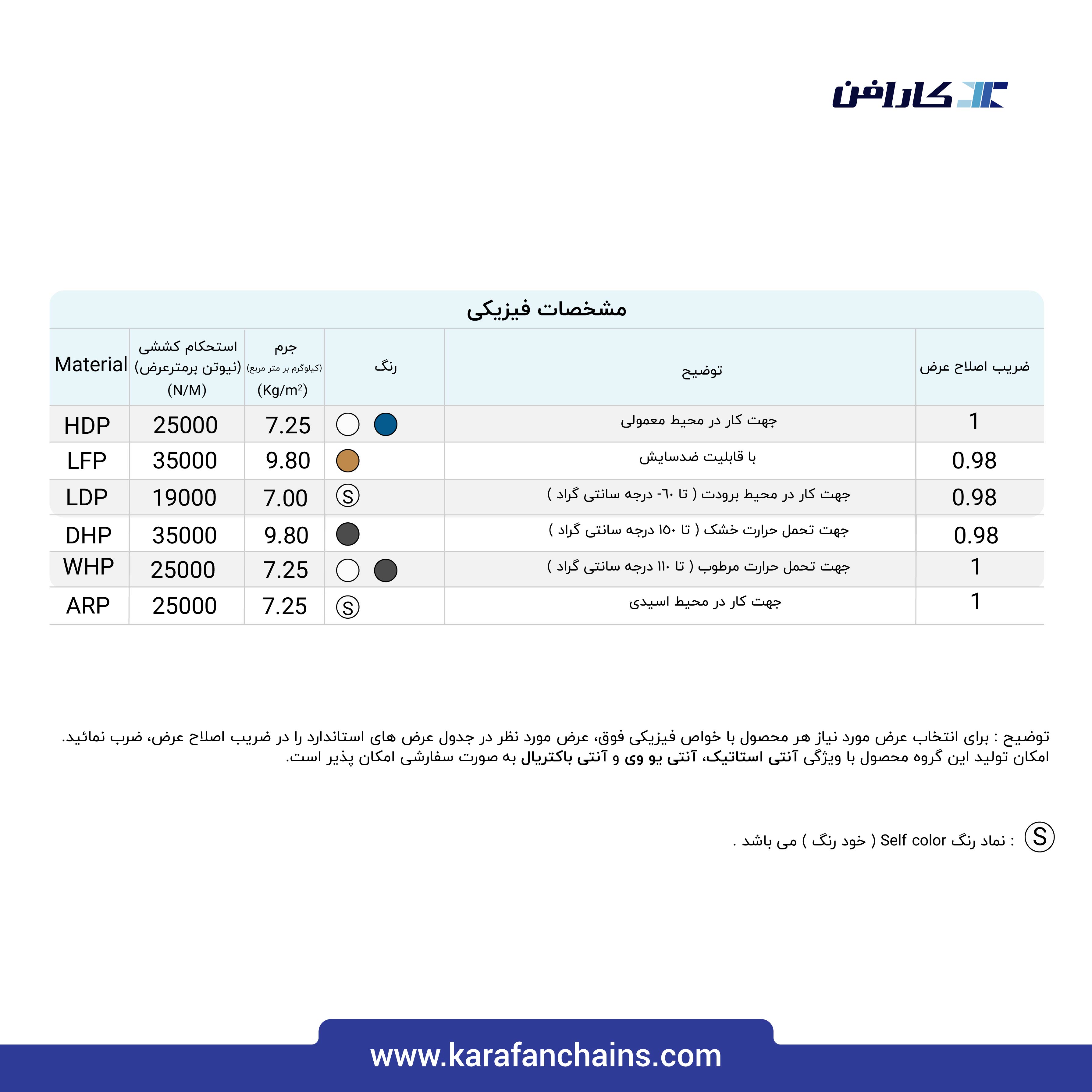 تسمه مدولار حرکت مستقیم گام 1 اینچ بدون گذر سنگین کار