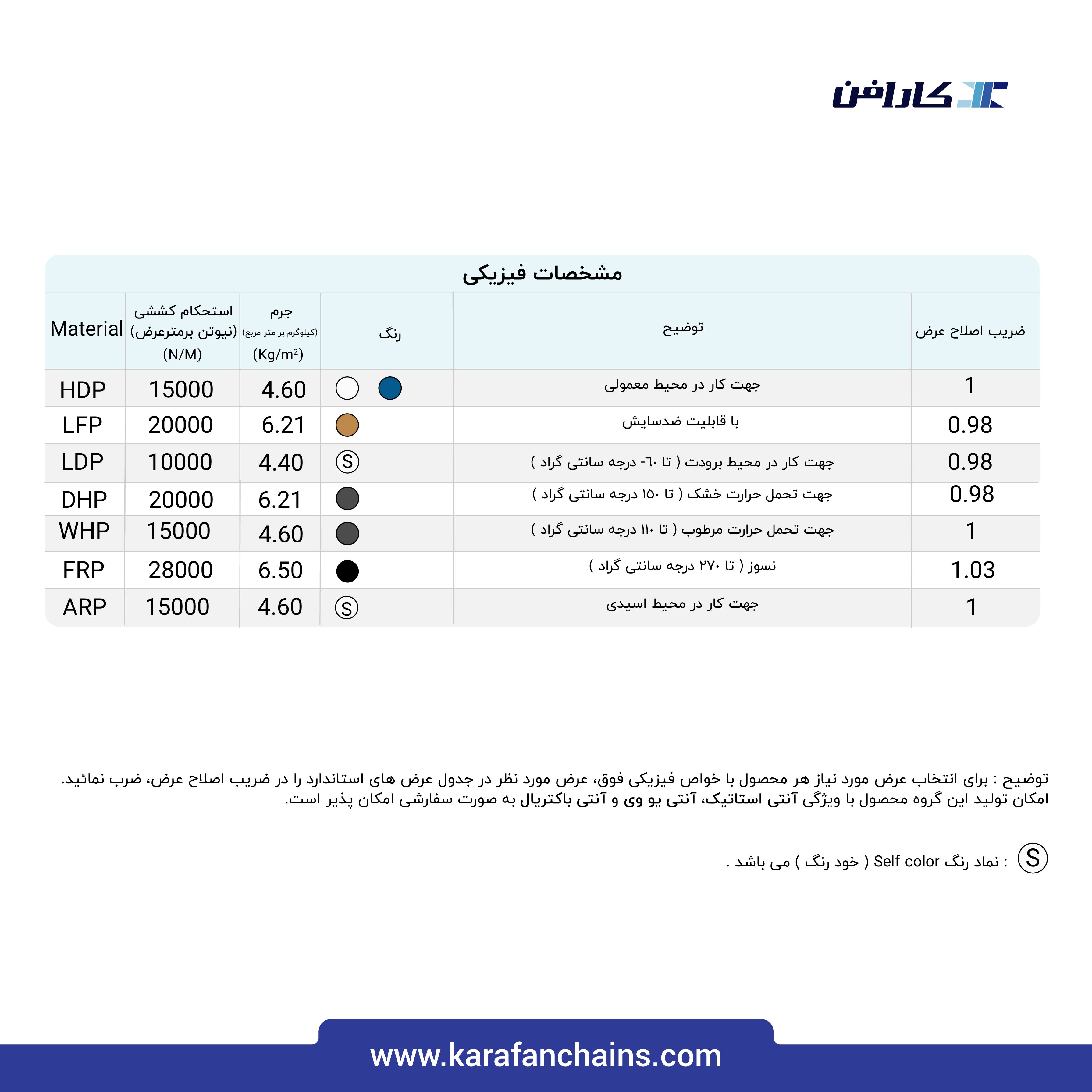 تسمه مدولار حرکت مستقیم گام 1 اینچ با گذر 40%