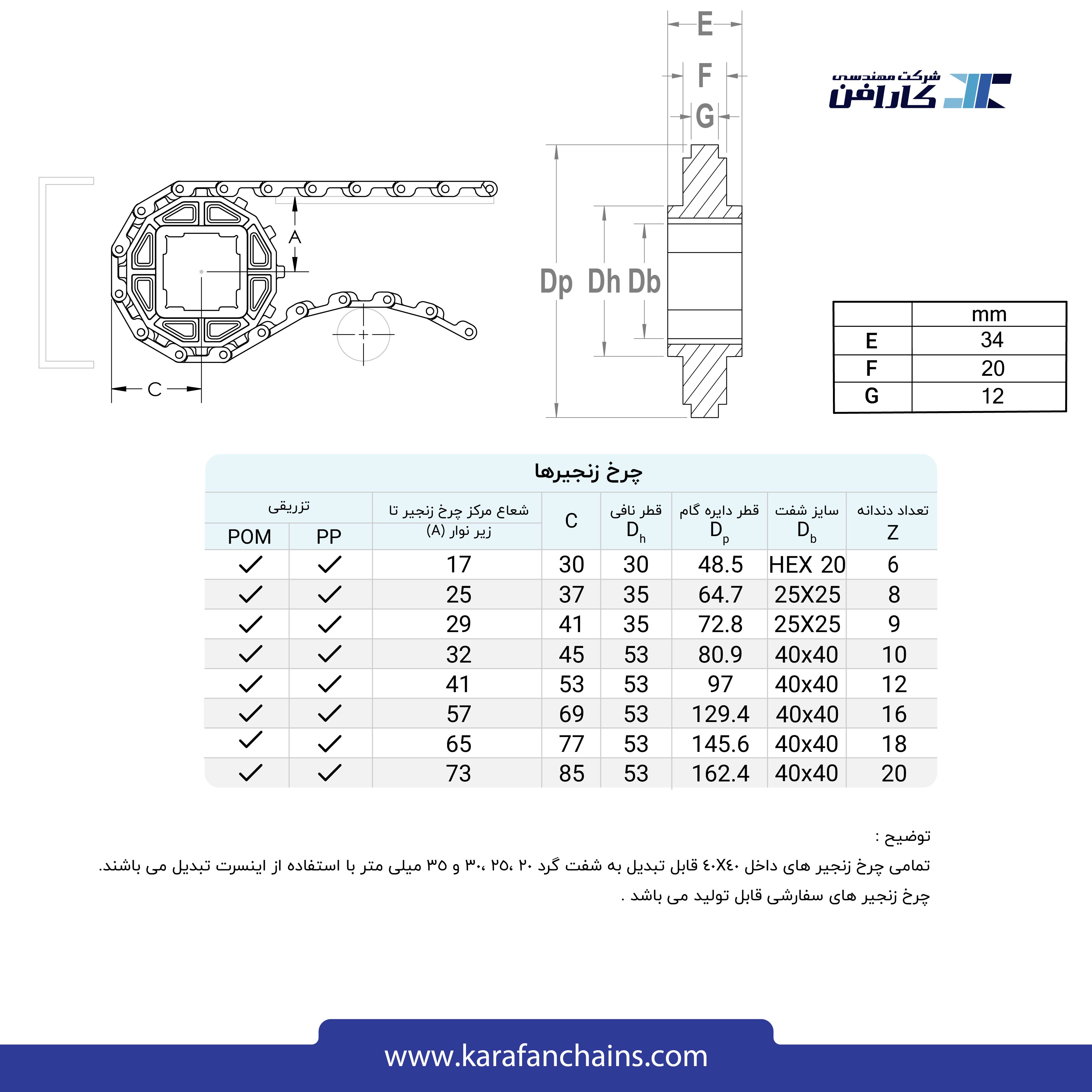 تسمه مدولار حرکت مستقیم گام 1 اینچ با گذر 30% ( با قابلیت تمیز شوندگی بالا ) سفید