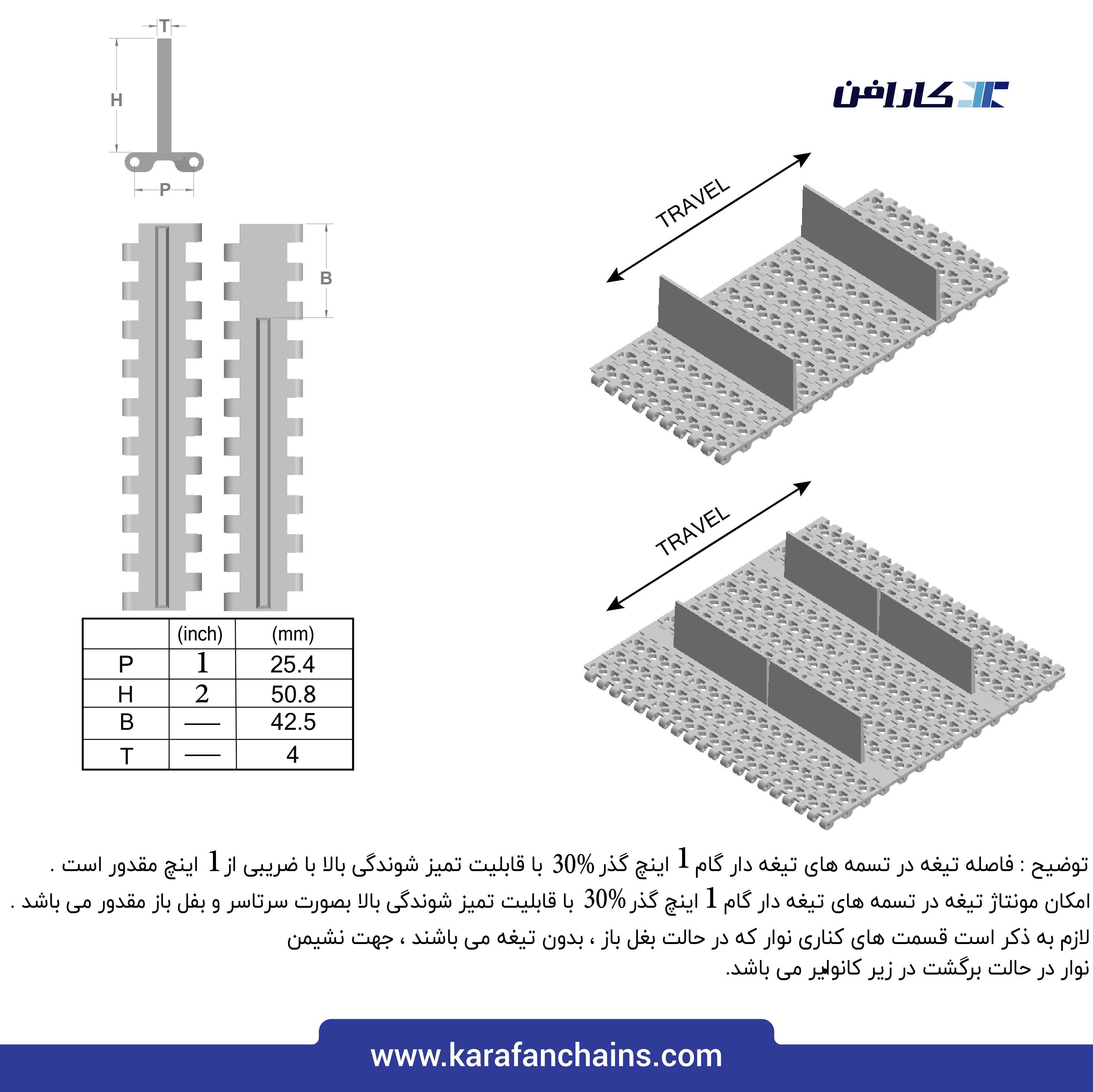 تسمه مدولار حرکت مستقیم گام 1 اینچ با گذر 30% ( با قابلیت تمیز شوندگی بالا ) سفید
