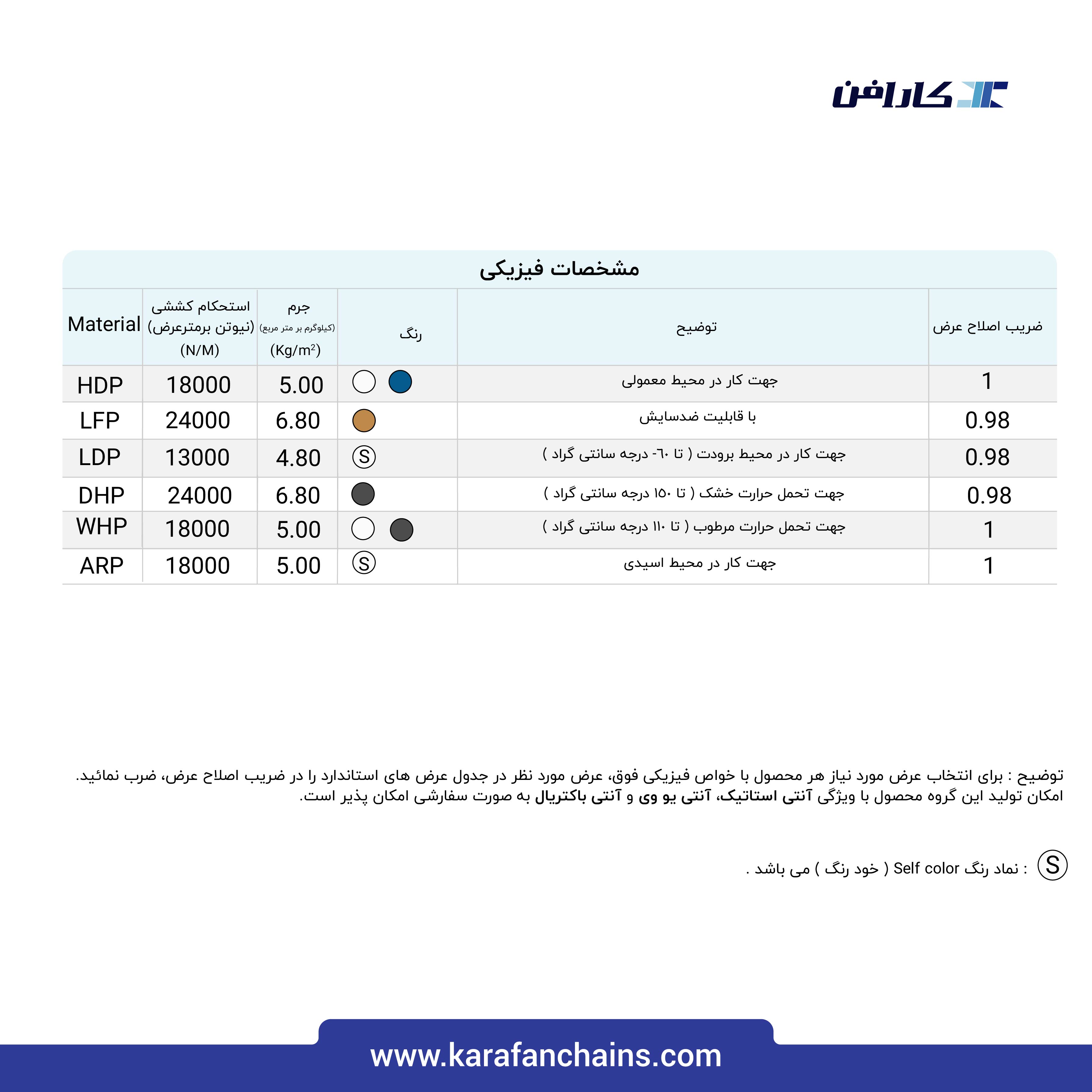 تسمه مدولار حرکت مستقیم گام 1 اینچ با گذر 30% ( با قابلیت تمیز شوندگی بالا ) سفید