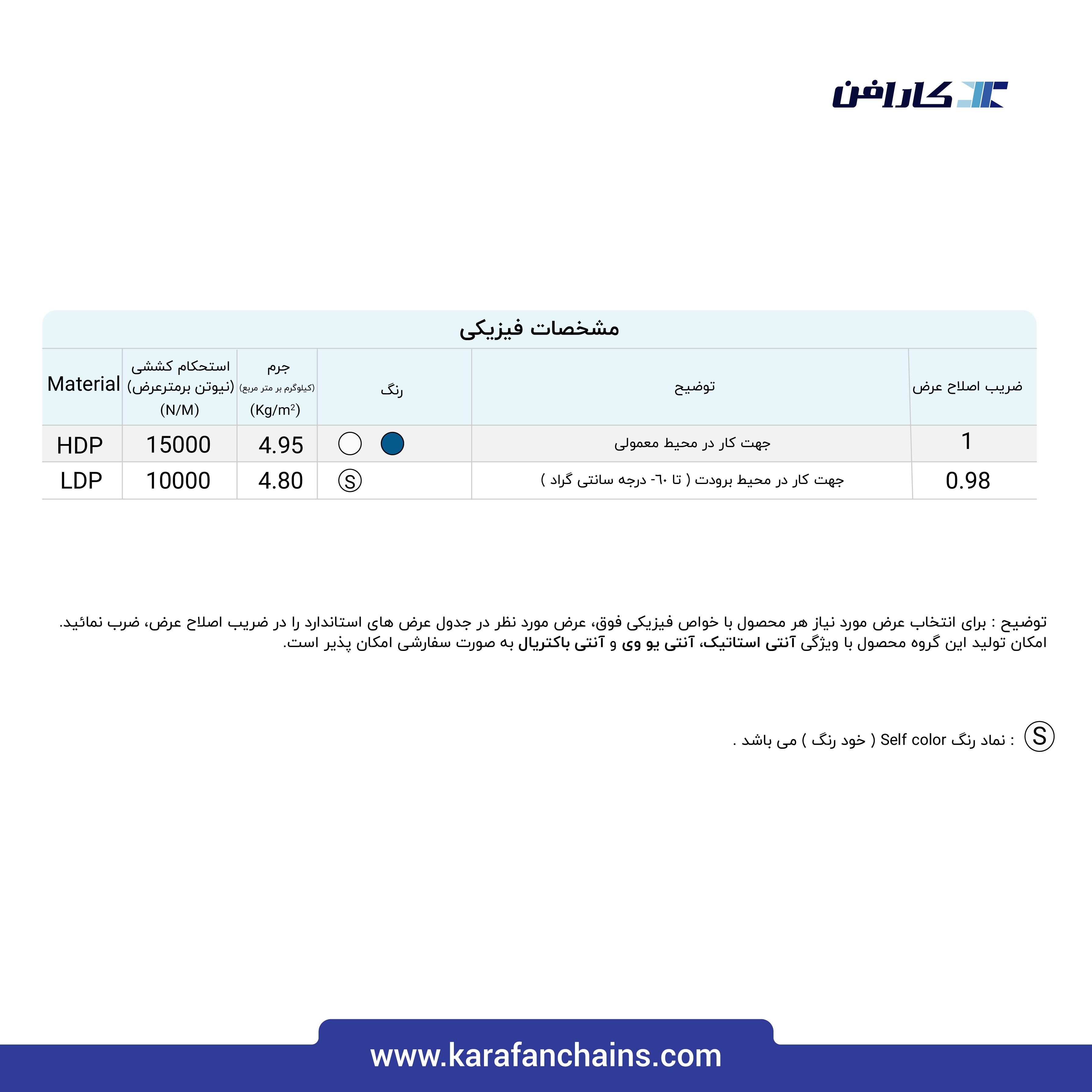 تسمه مدولار حرکت مستقیم گام 1 اینچ، دارای زوائد استوانه ای شکل با گذر 40% ( سفید )