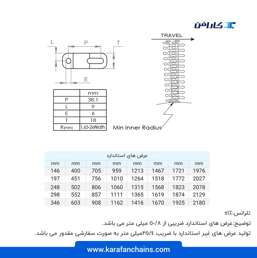 تسمه مدولار چرخشی ( اسپیرال ) گام 1.5 اینچ - سفید