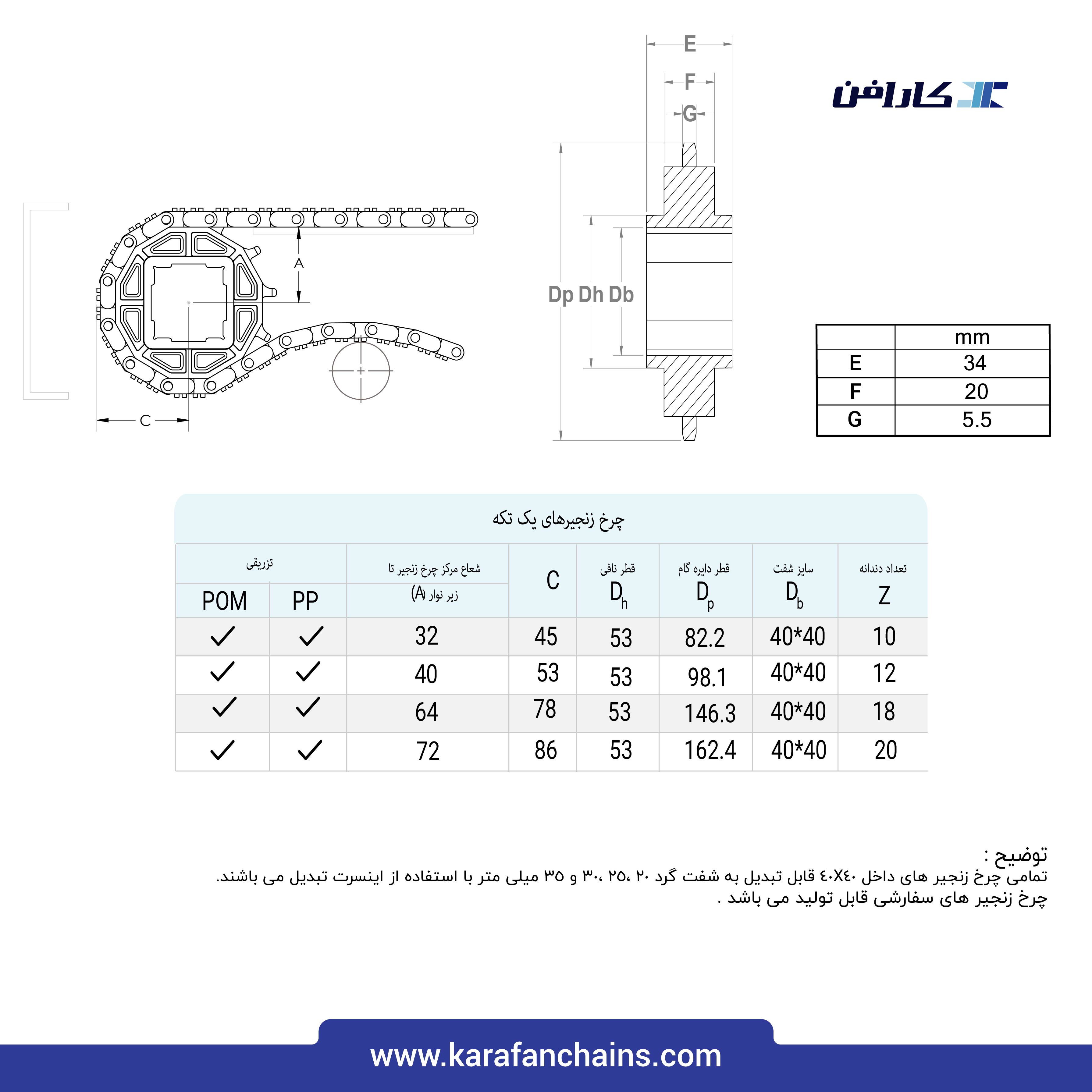تسمه مدولار حرکت مستقیم گام 1 اینچ، دارای زوائد استوانه ای شکل با گذر 40% ( آبی )