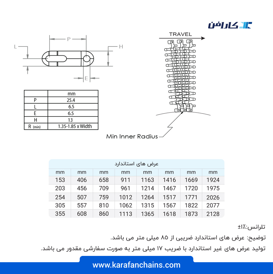 تسمه مدولار چرخشی ( اسپیرال ) گام 1 اینچ جدید { آبی }