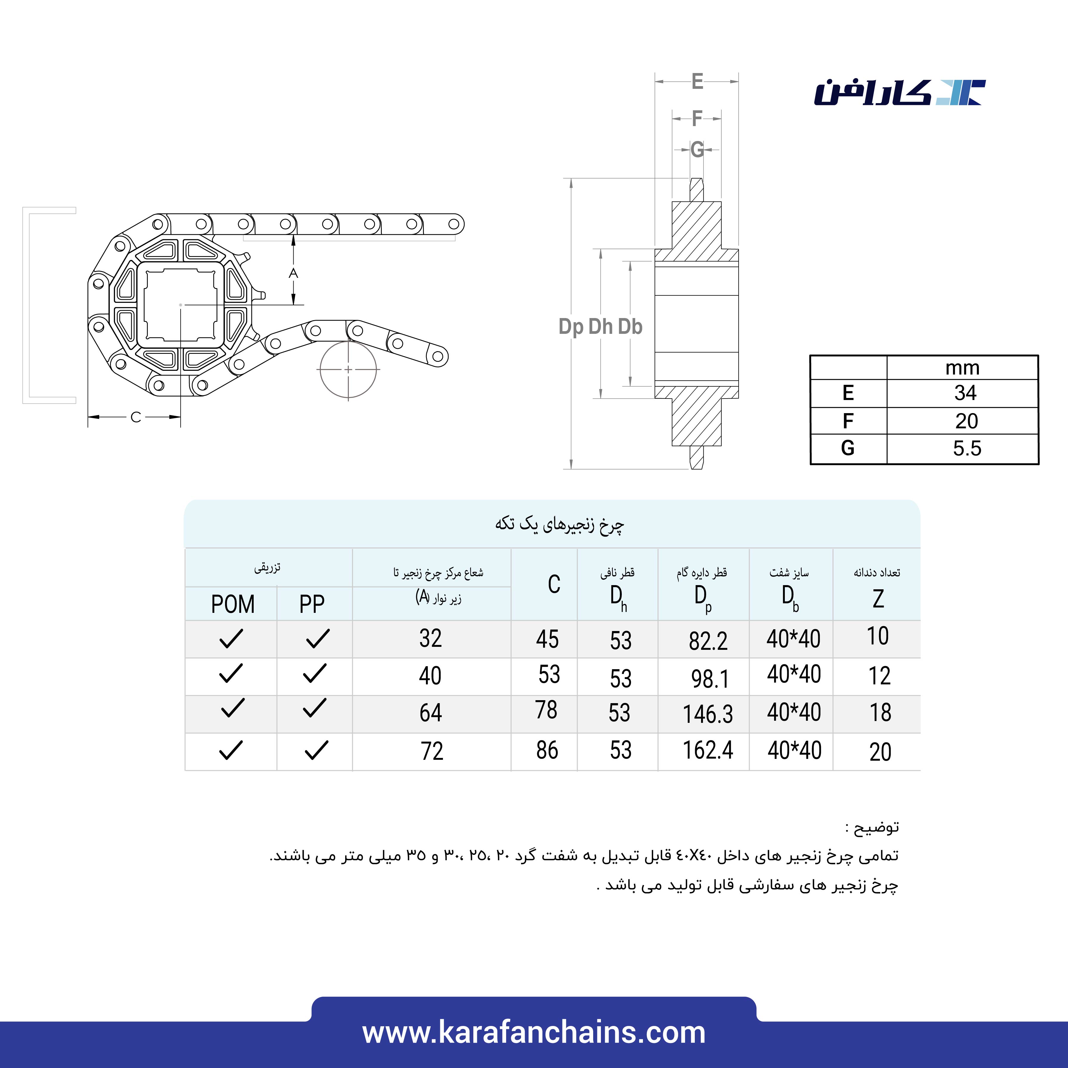 تسمه مدولار حرکت مستقیم گام 1 اینچ با گذر 20٪ سنگین کار