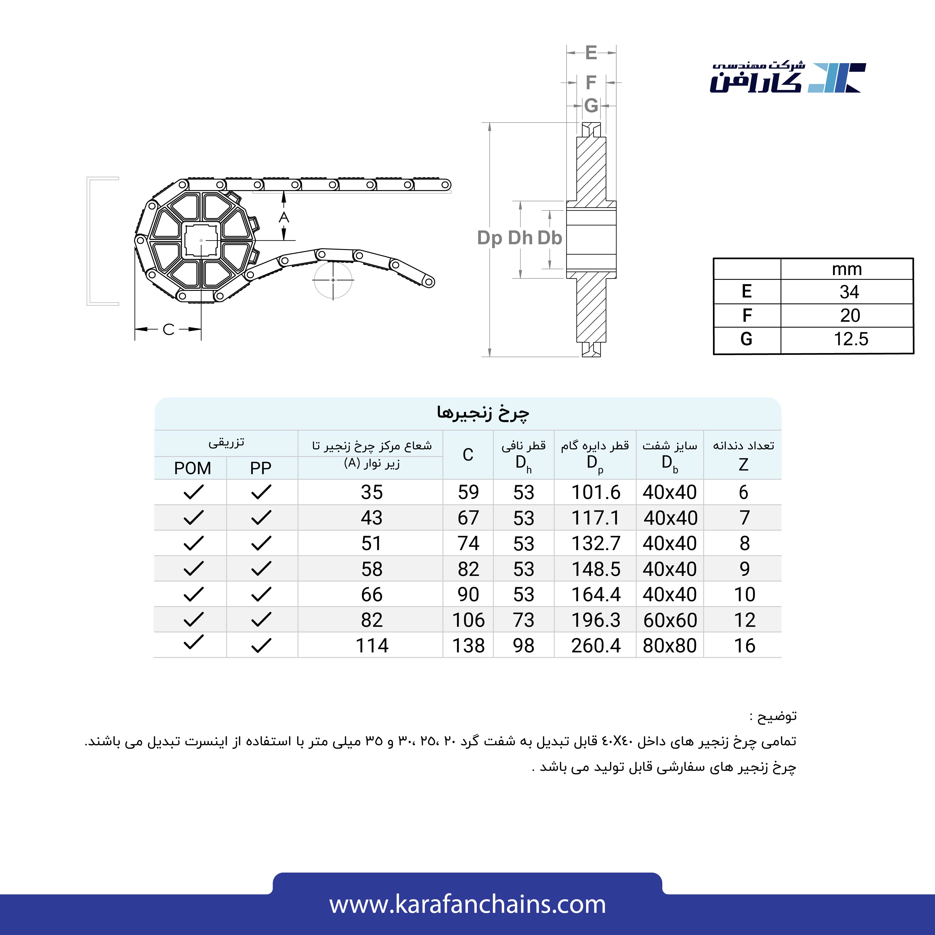 تسمه مدولار حرکت مستقیم گام 2 اینچ بدون گذر رابردار