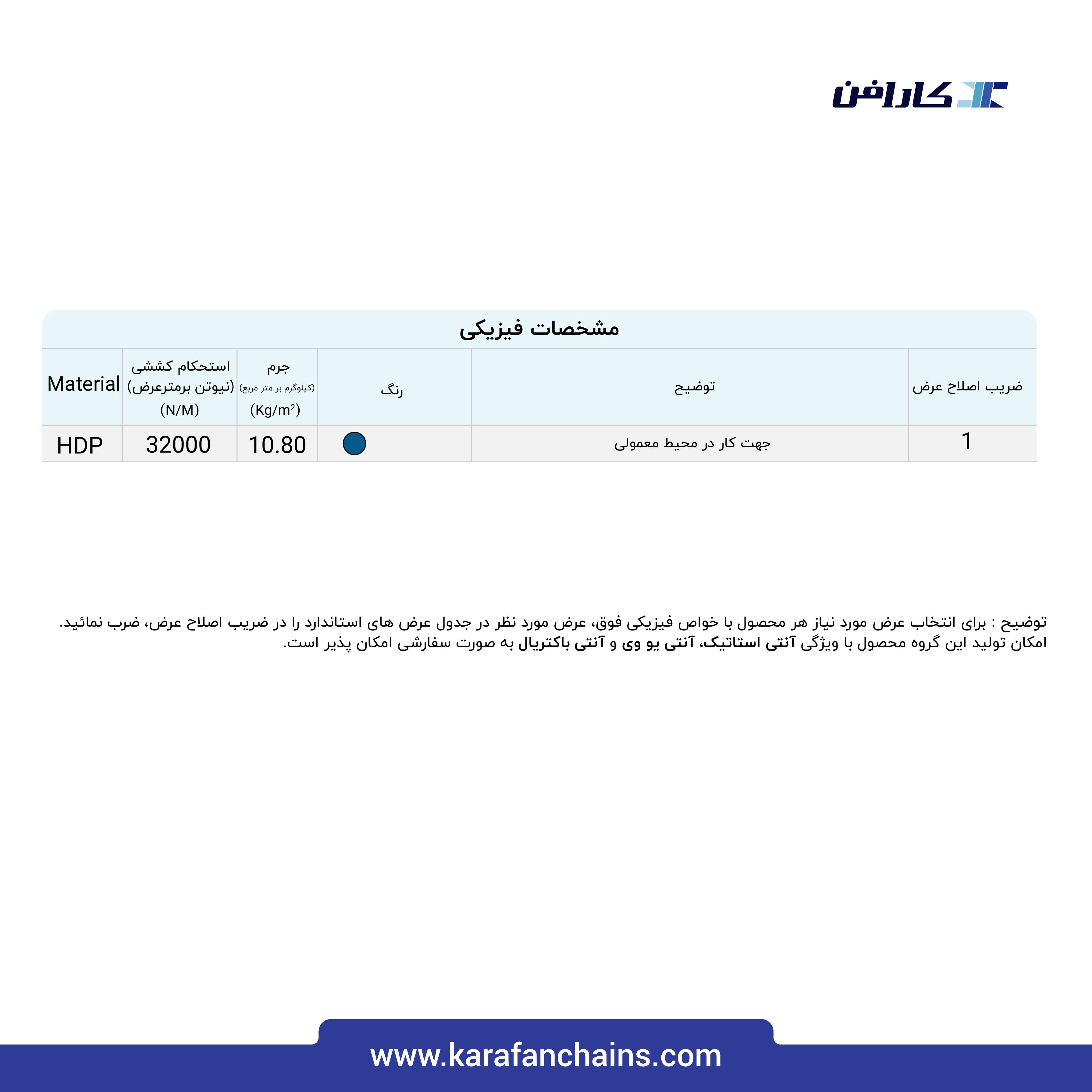 تسمه مدولار حرکت مستقیم گام 2 اینچ رولر تاپ