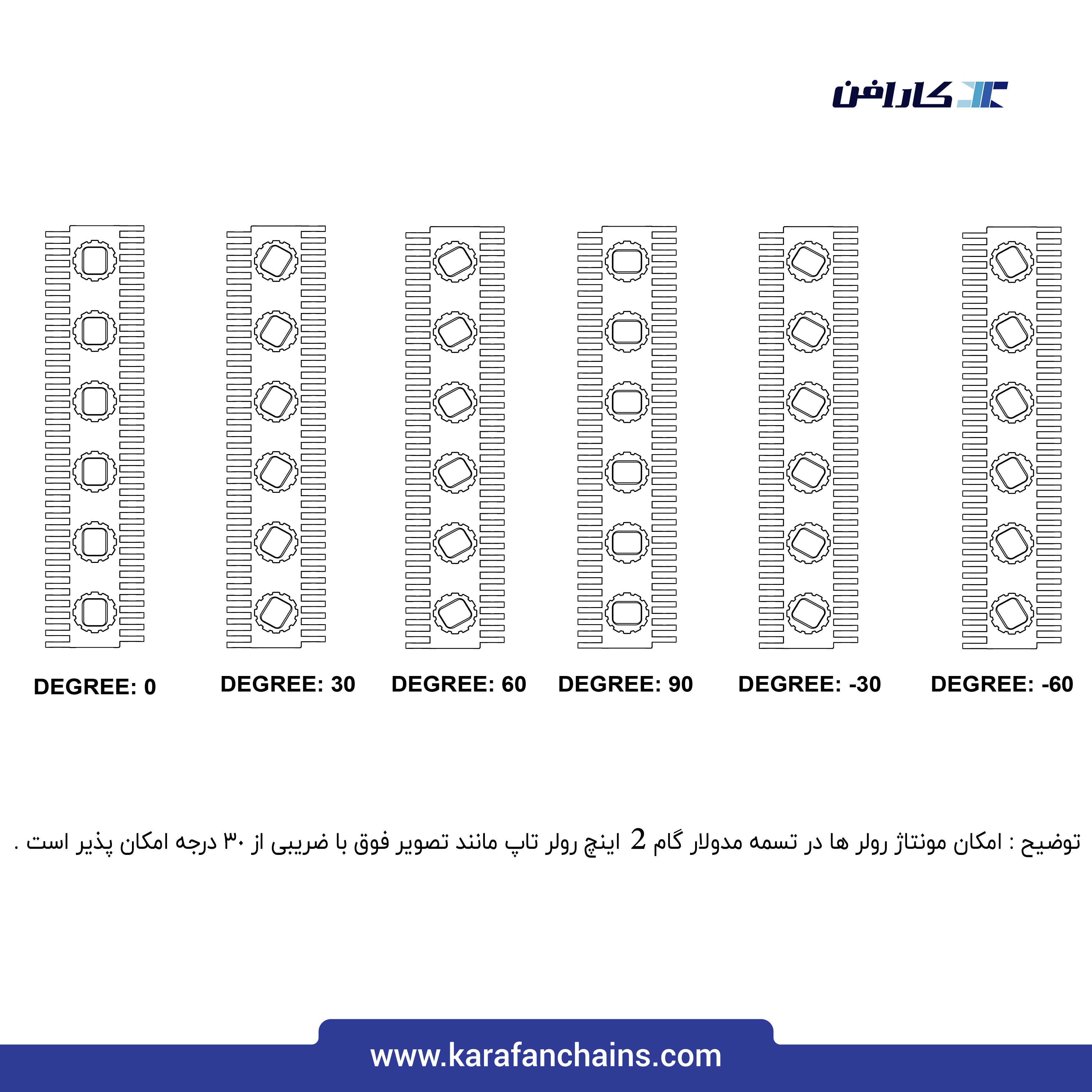 تسمه مدولار حرکت مستقیم گام 2 اینچ رولر تاپ
