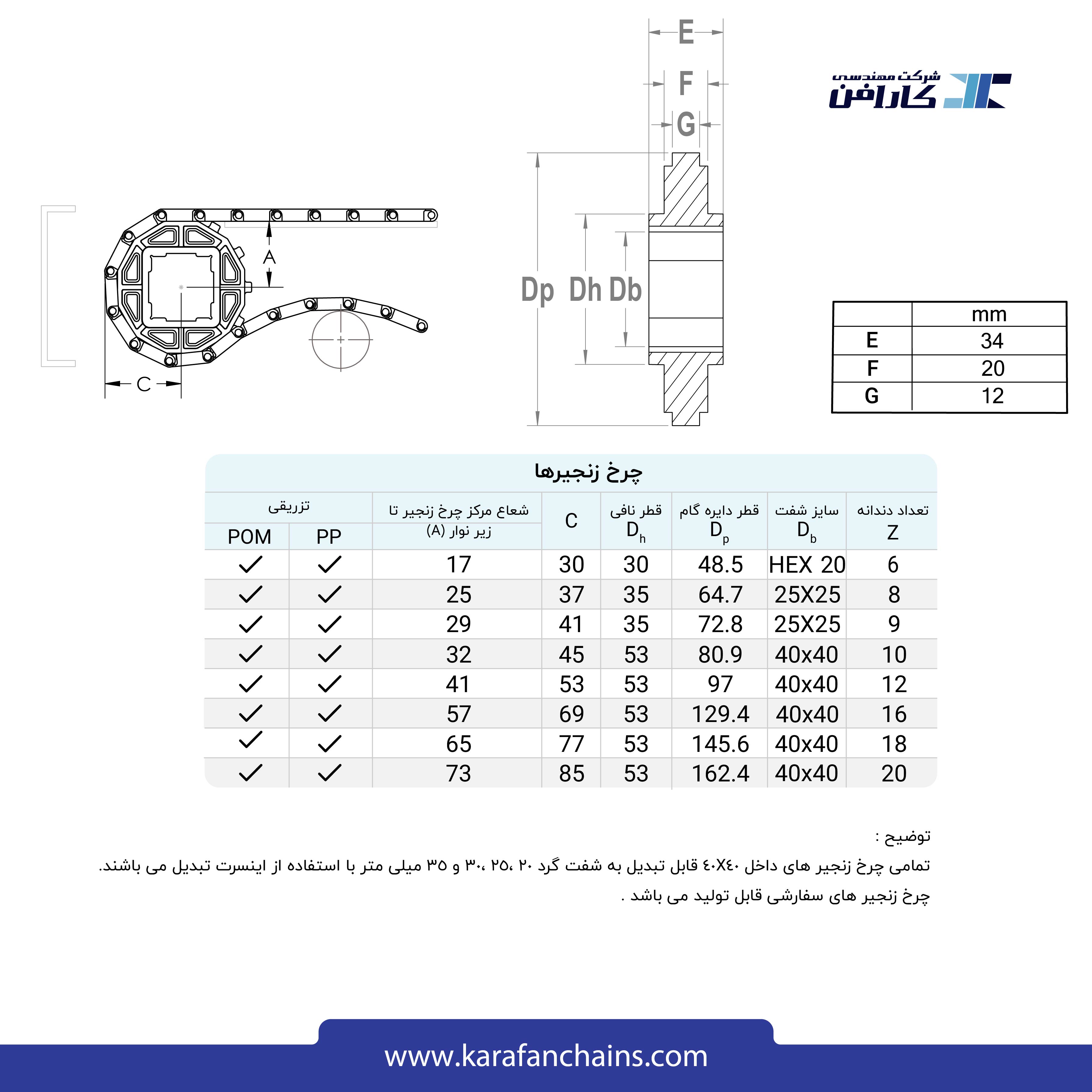 تسمه مدولار حرکت مستقیم گام 1 اینچ بدون گذر ( آبی )