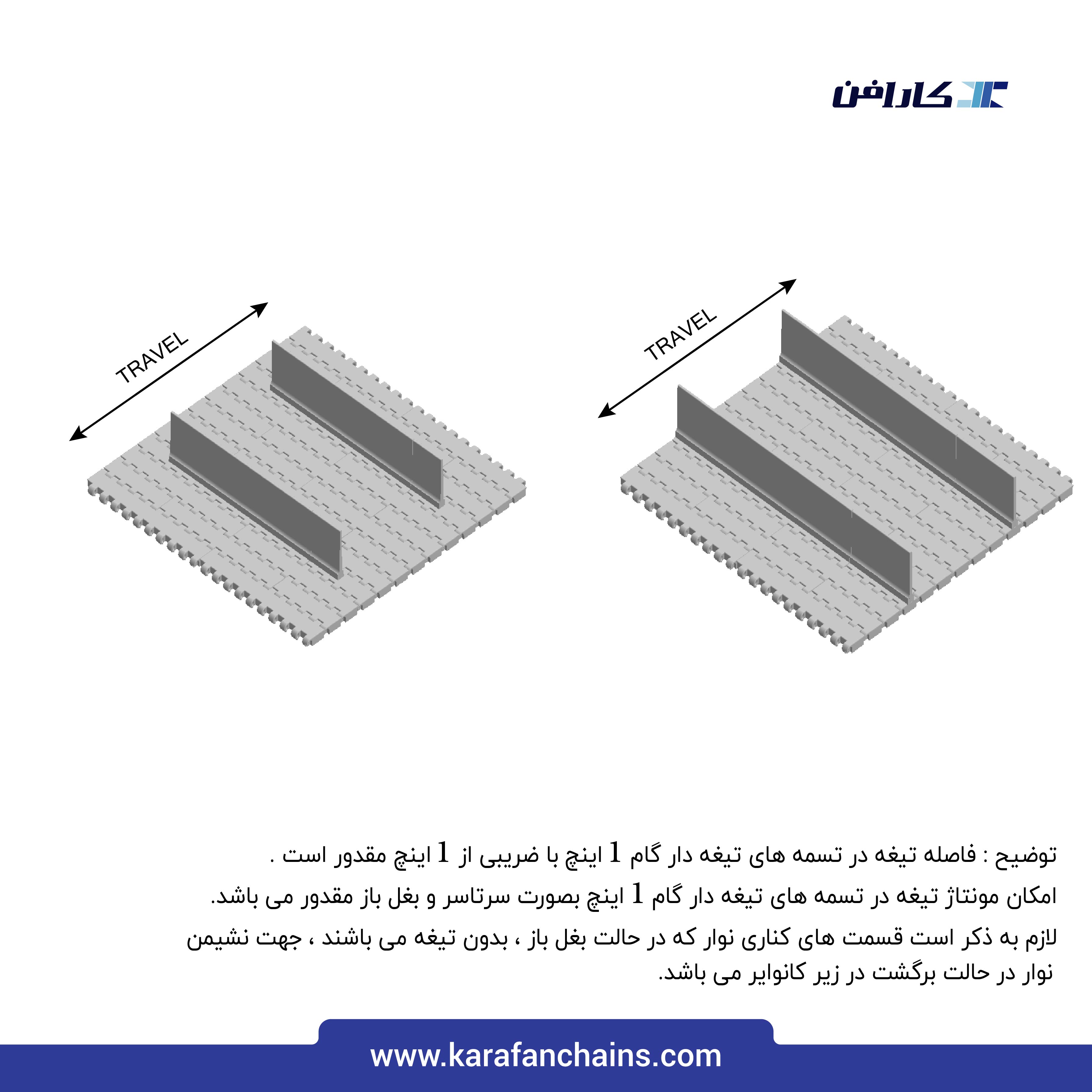 تسمه مدولار حرکت مستقیم گام 1 اینچ بدون گذر ( آبی )