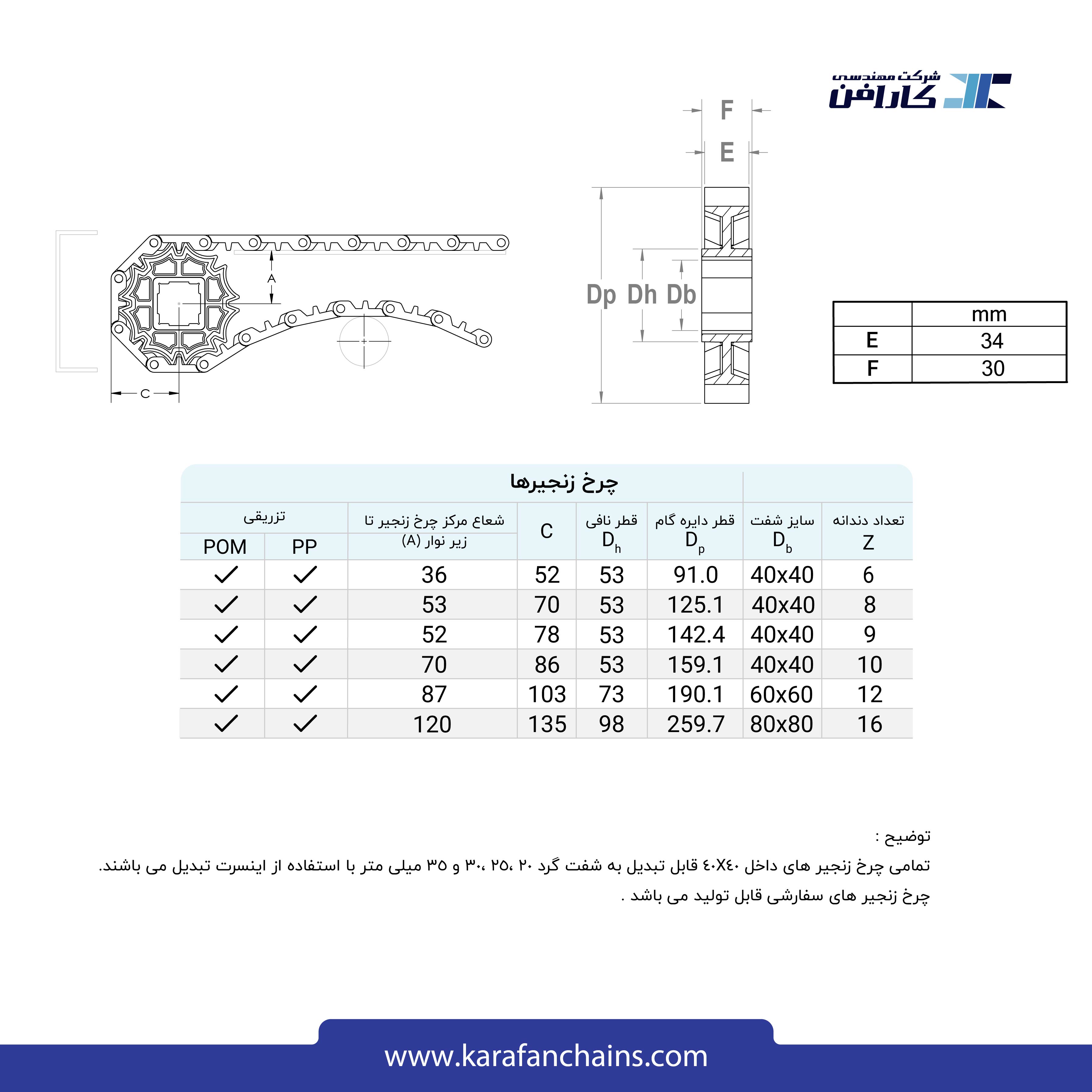 چرخ زنجیر گام 2 اینچ 10دندانه، قطر 159 میلیمتر با سوراخ 40×40 میلیمتر و ضخامت دنده 30 میلیمتر(تیپ V)