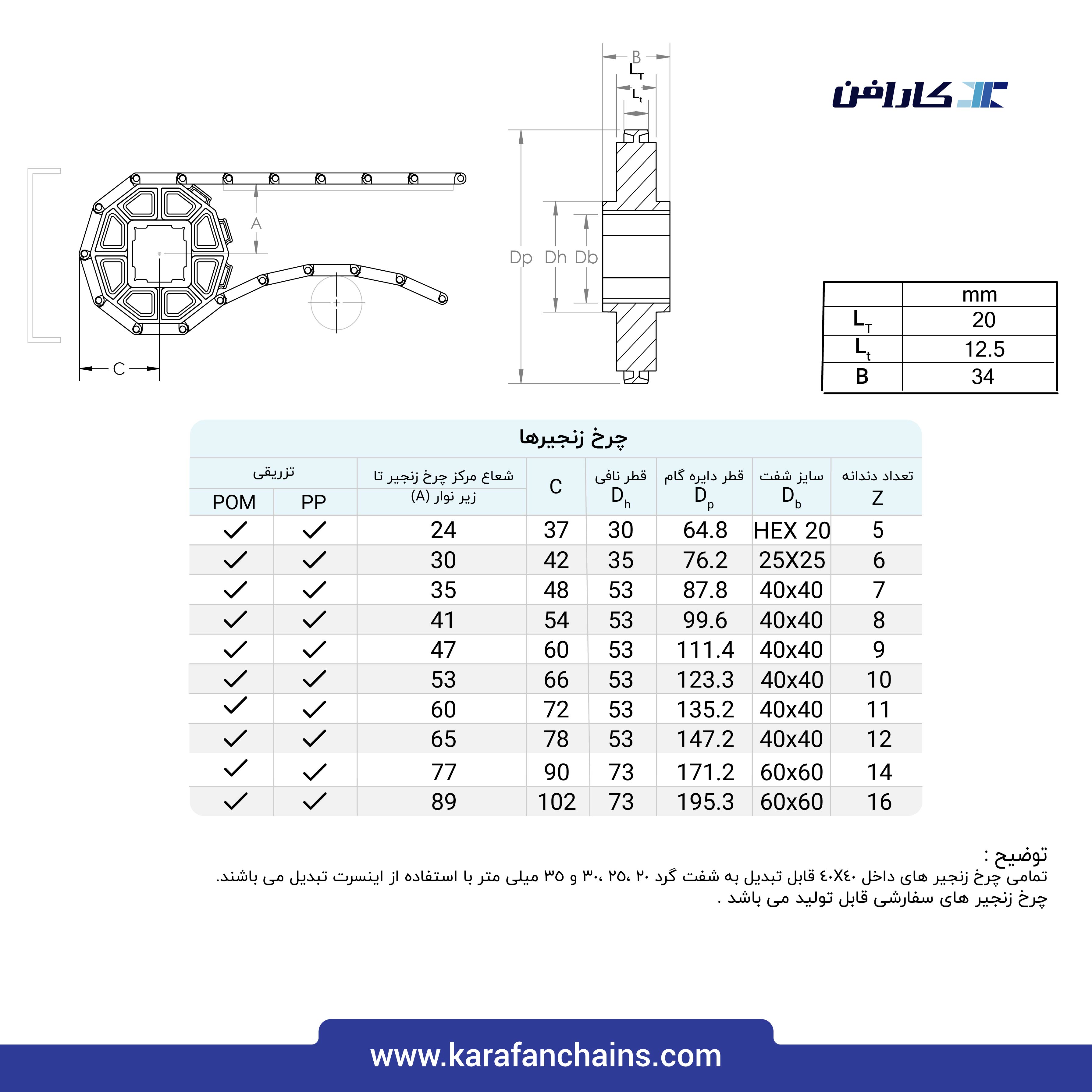 تسمه مدولار حرکت مستقیم گام 1.5 اینچ بدون گذر(آبی)