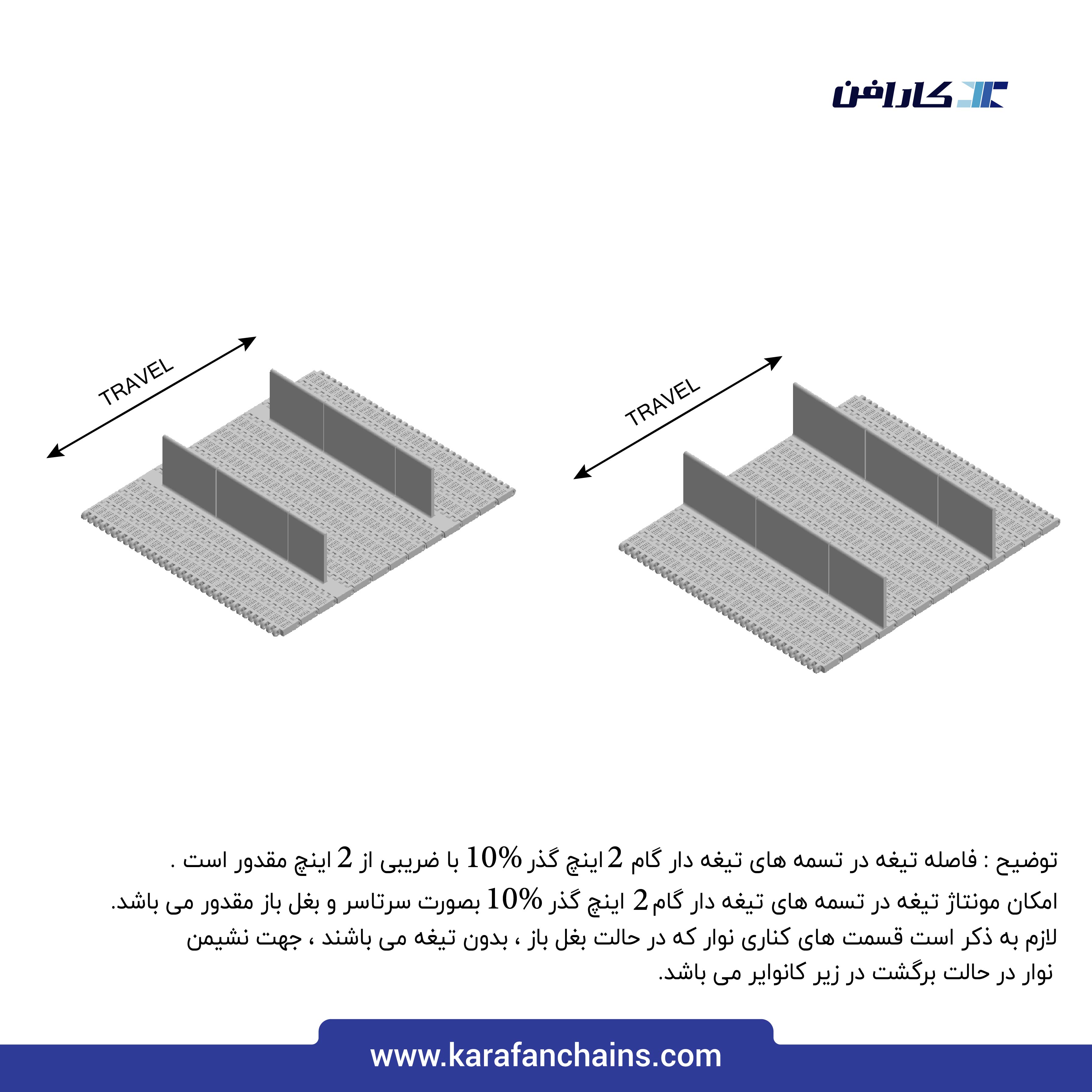 تسمه مدولار حرکت مستقیم گام 2 اینچ با گذر 10% - آبی