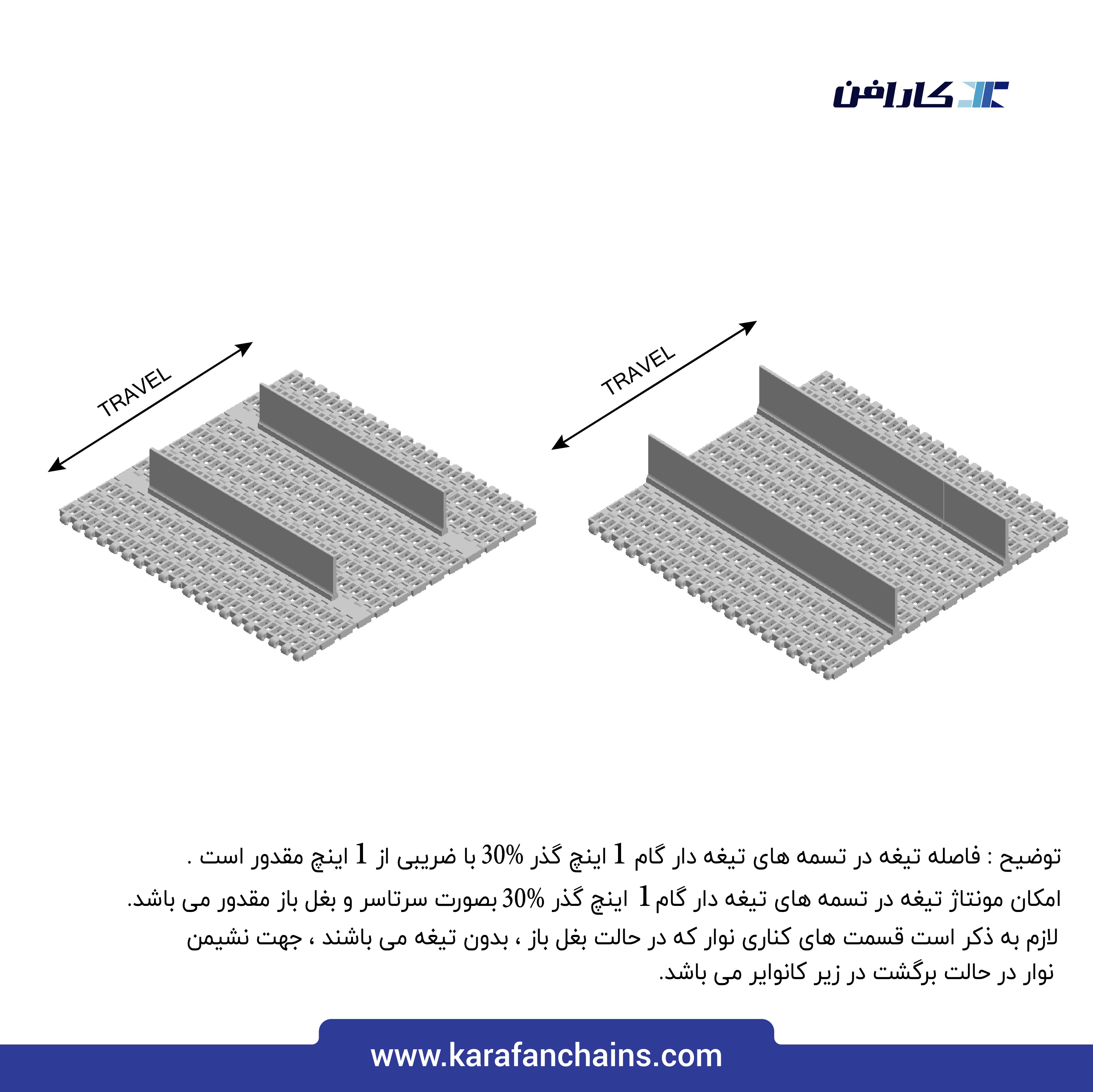 تسمه مدولار حرکت مستقیم گام 1 اینچ با گذر 30% ( آبی )