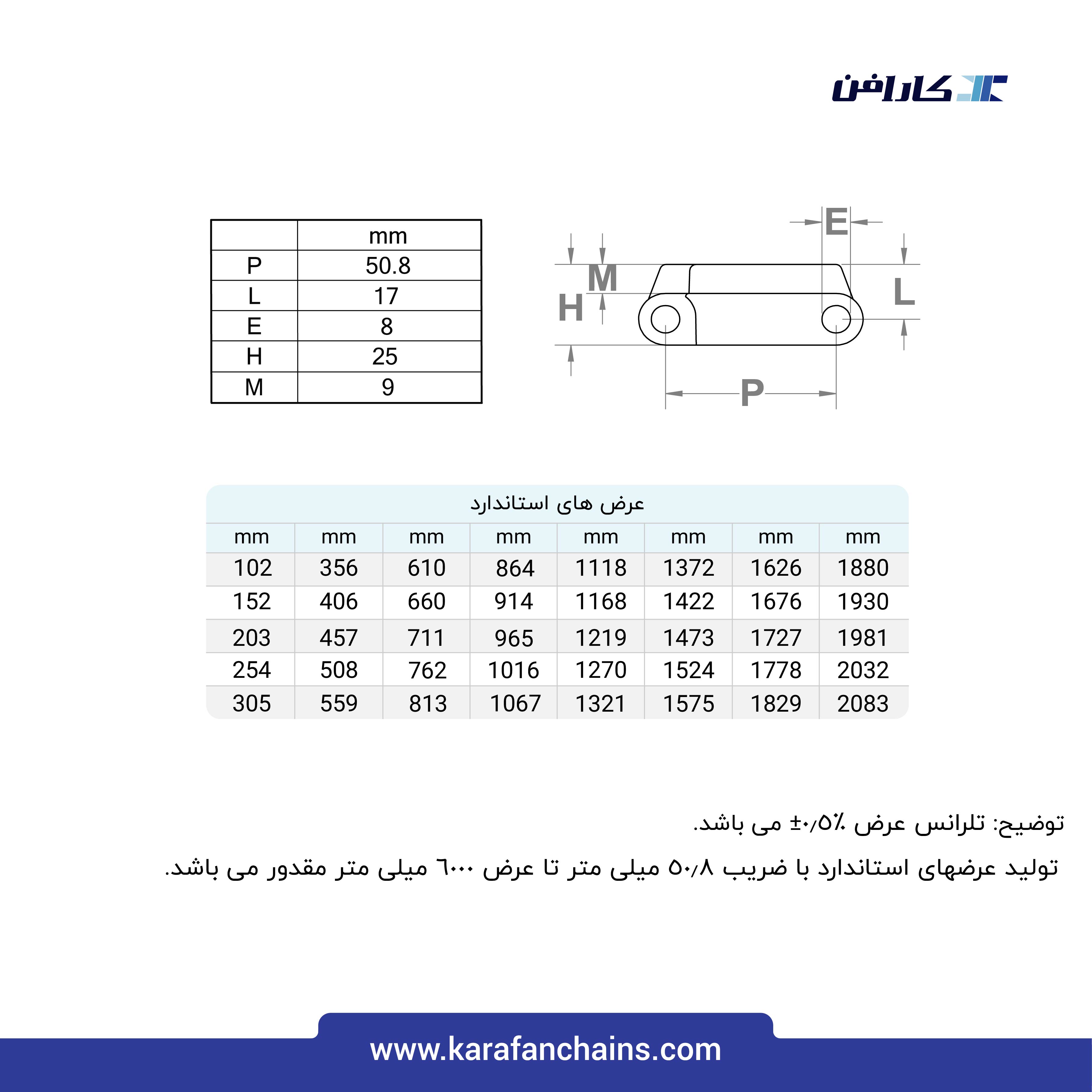تسمه مدولار حرکت مستقیم گام 2 اینچ با گذر 23% ( ویژه تونل پاستوریزه )