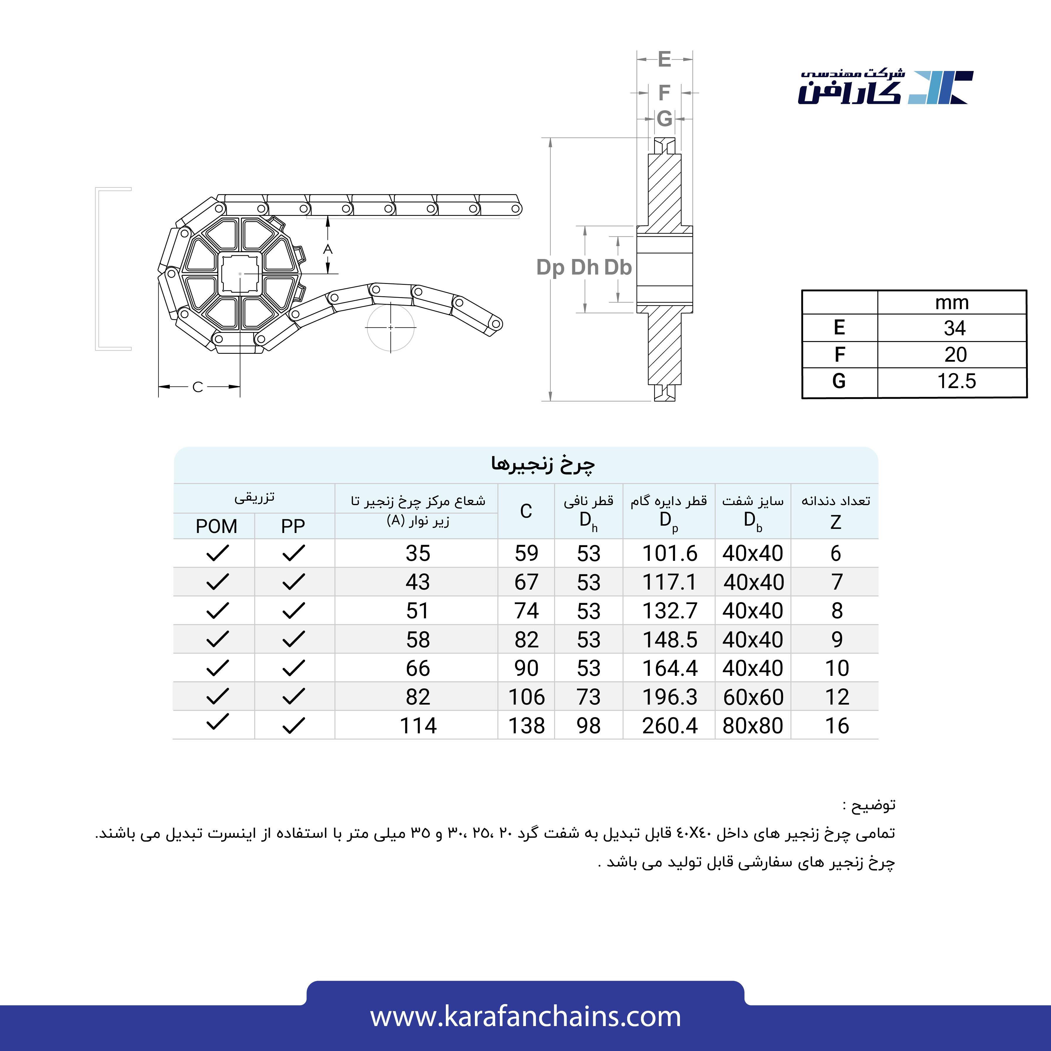تسمه مدولار حرکت مستقیم گام 2 اینچ با گذر 23% ( ویژه تونل پاستوریزه )