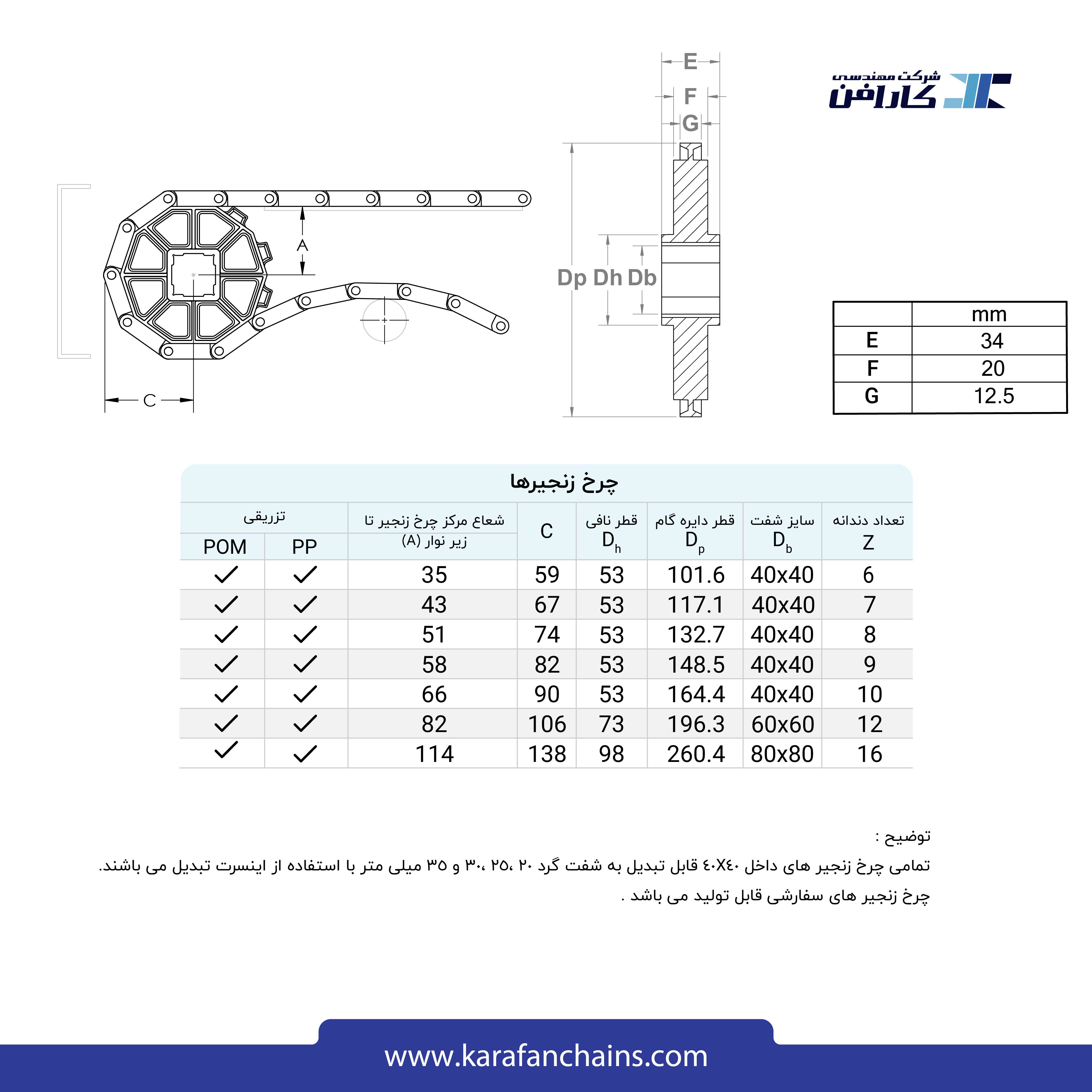 تسمه مدولار حرکت مستقیم گام 2 اینچ با دیواره و گذر 20%