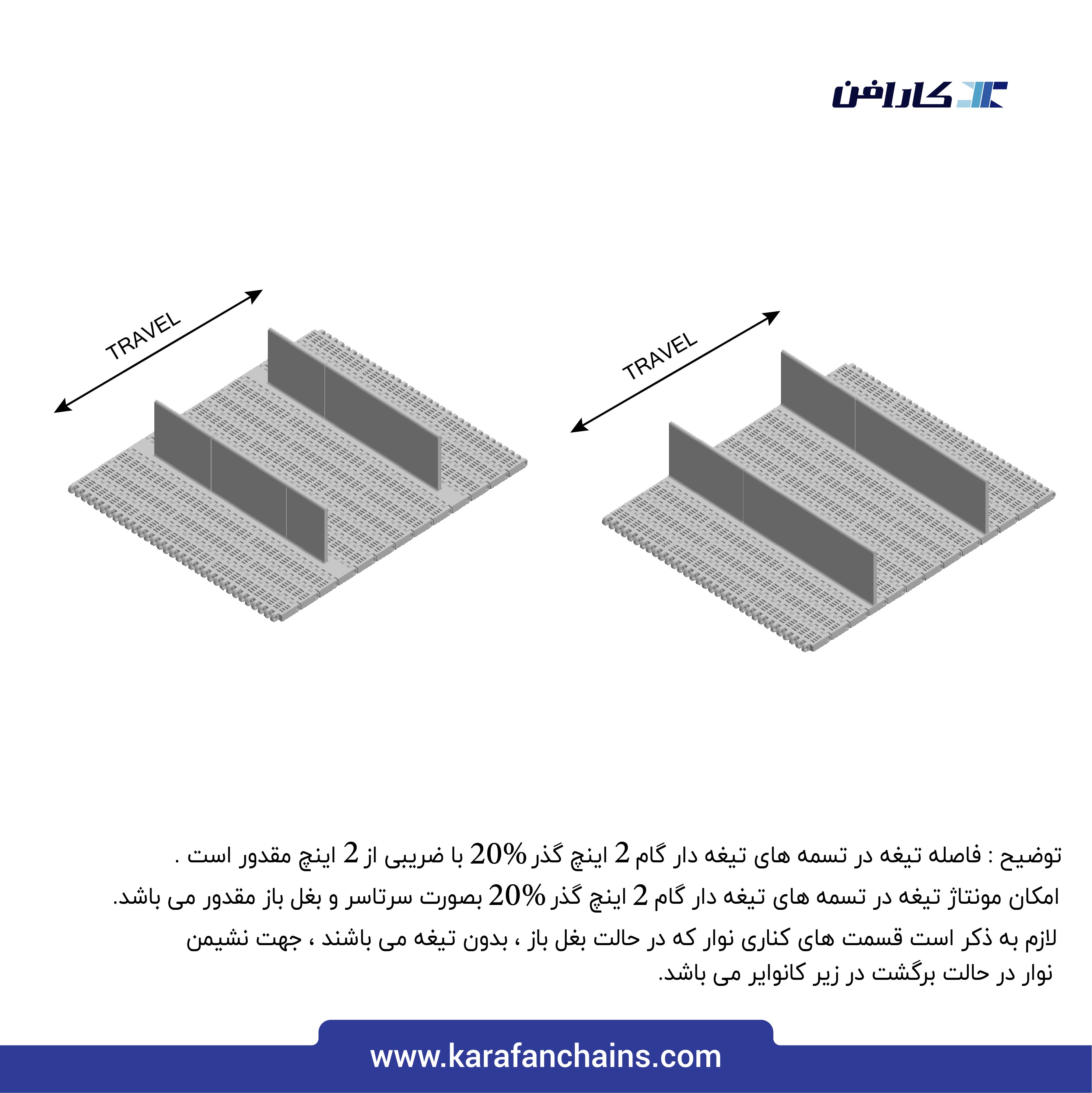 تسمه مدولار حرکت مستقیم گام 2 اینچ با دیواره و گذر 20%