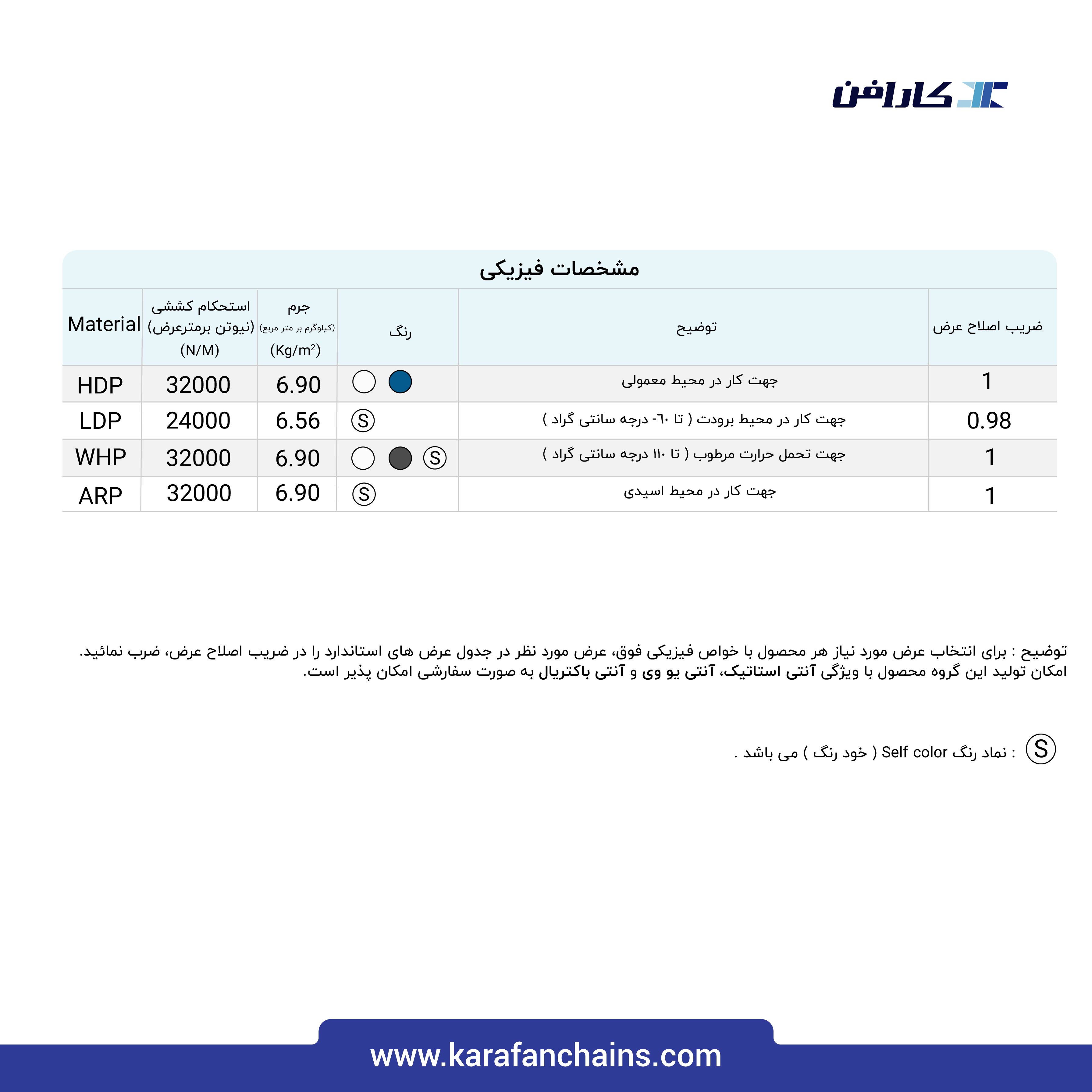 تسمه مدولار حرکت مستقیم گام 2 اینچ با دیواره و گذر 20%