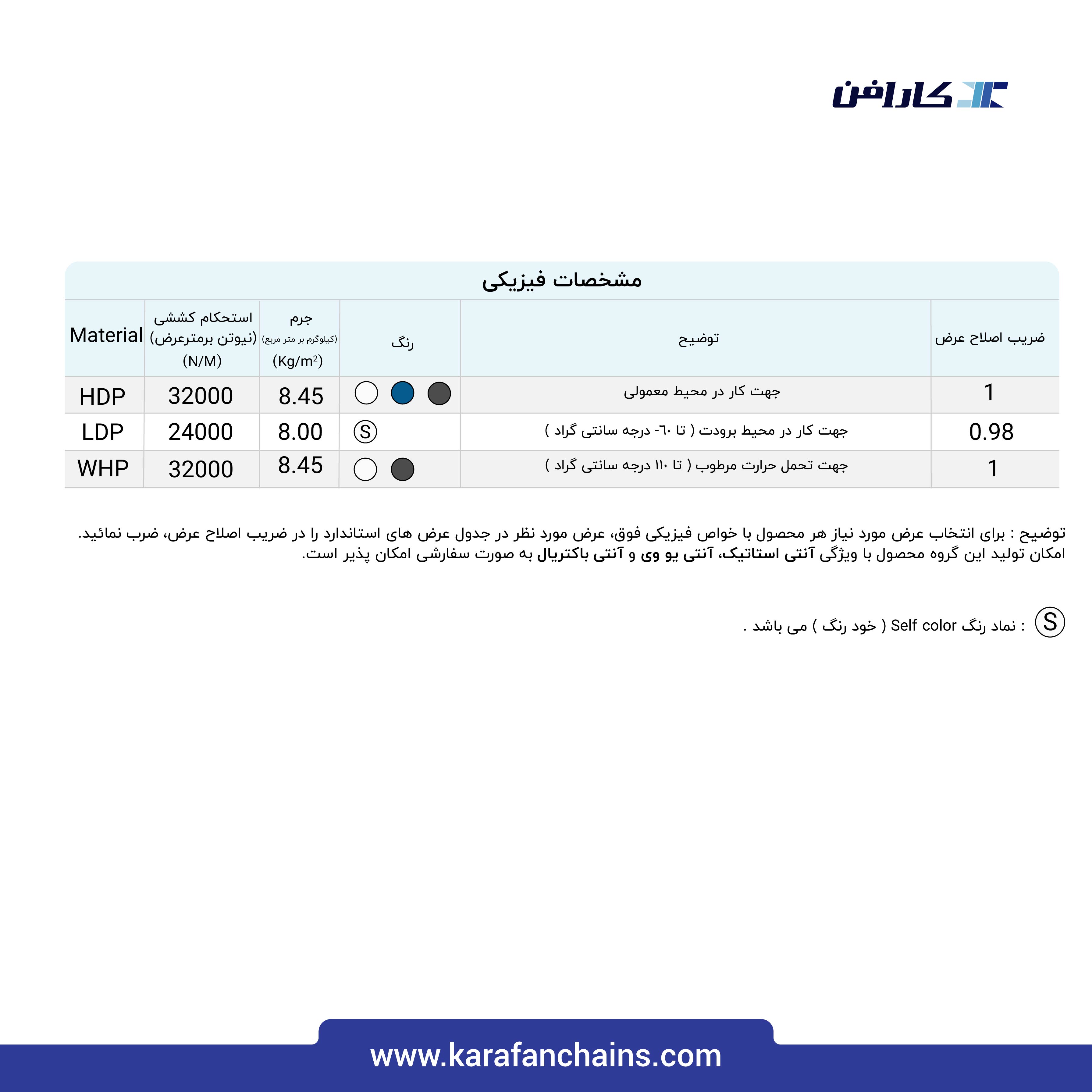 تسمه مدولار حرکت مستقیم گام 2 اینچ با دیواره و گذر 10% ( با قابلیت تمیز شوندگی بالا )