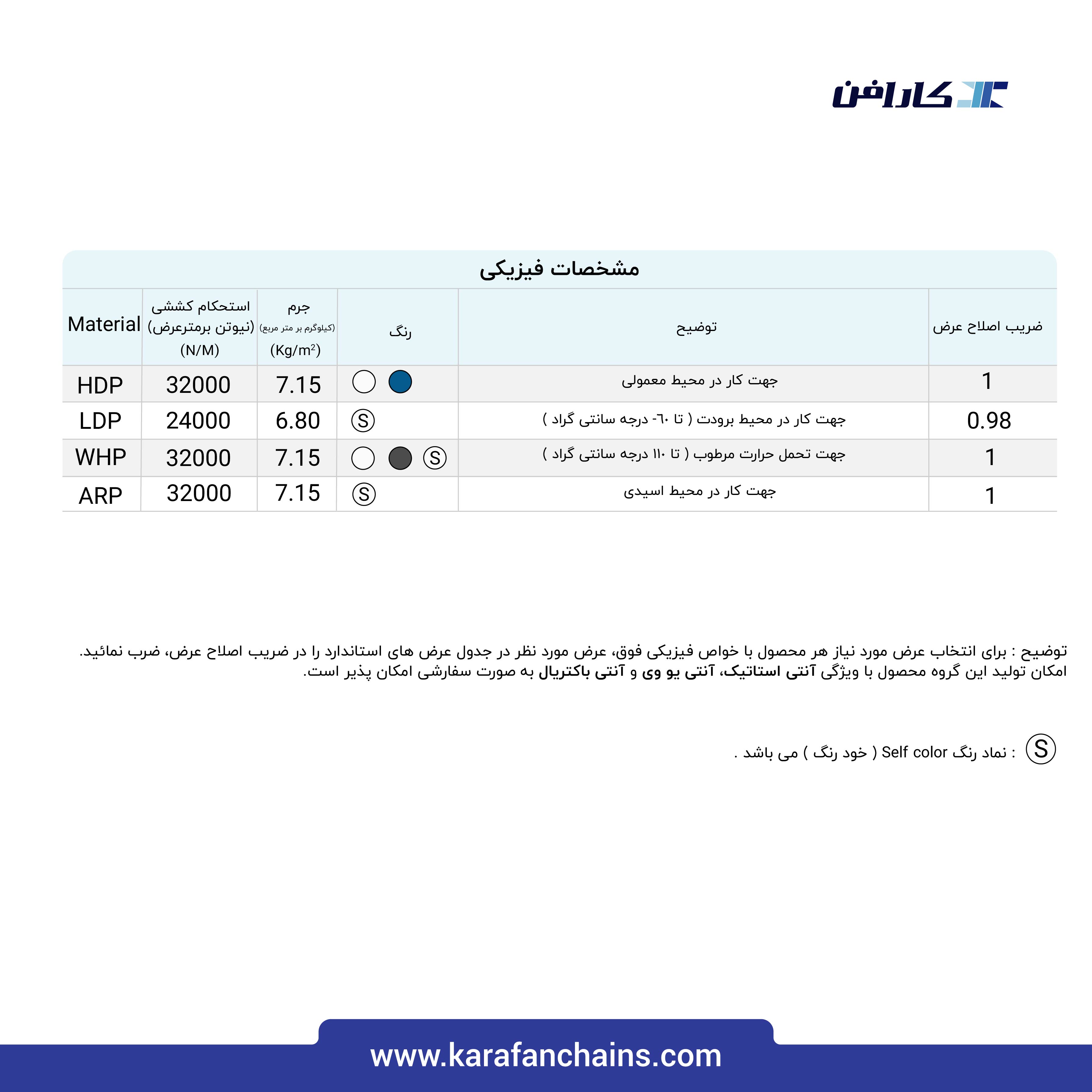 تسمه مدولار حرکت مستقیم گام 2 اینچ با تیغه بالابرنده و گذر 10%
