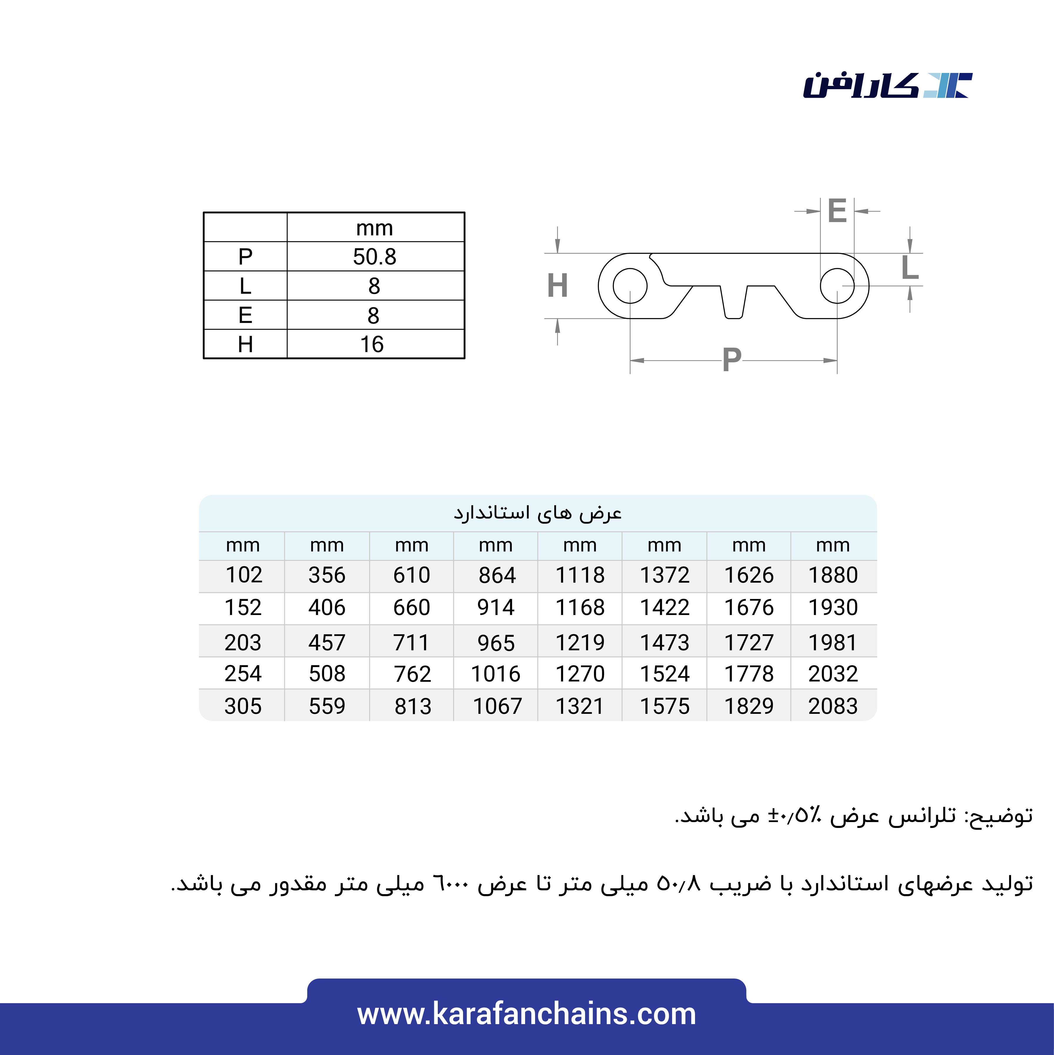 تسمه مدولار حرکت مستقیم گام 2 اینچ با تیغه بالابرنده و بدون گذر ( با قابلیت تمیز شوندگی بالا )