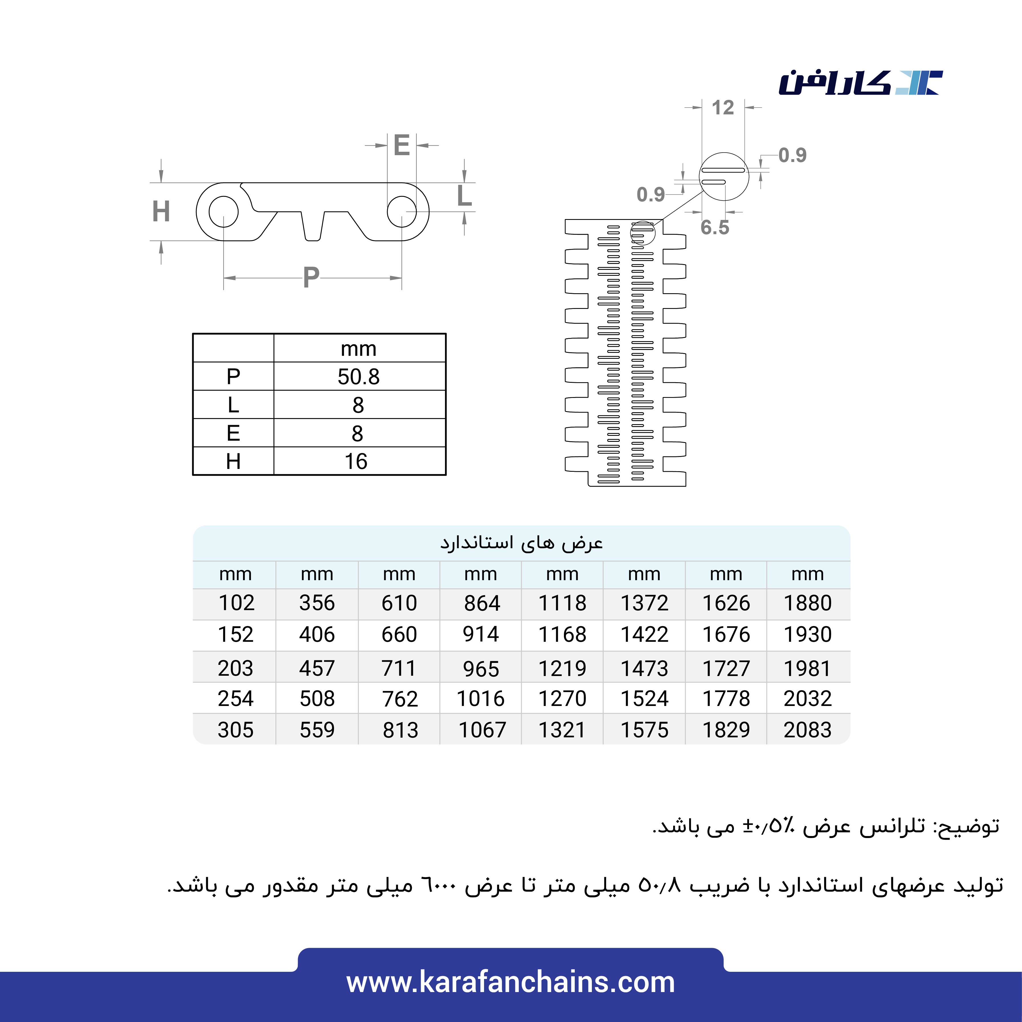 تسمه مدولار حرکت مستقیم گام 2 اینچ با تیغه بالابرنده و گذر 10% ( با قابلیت تمیز شوندگی بالا )