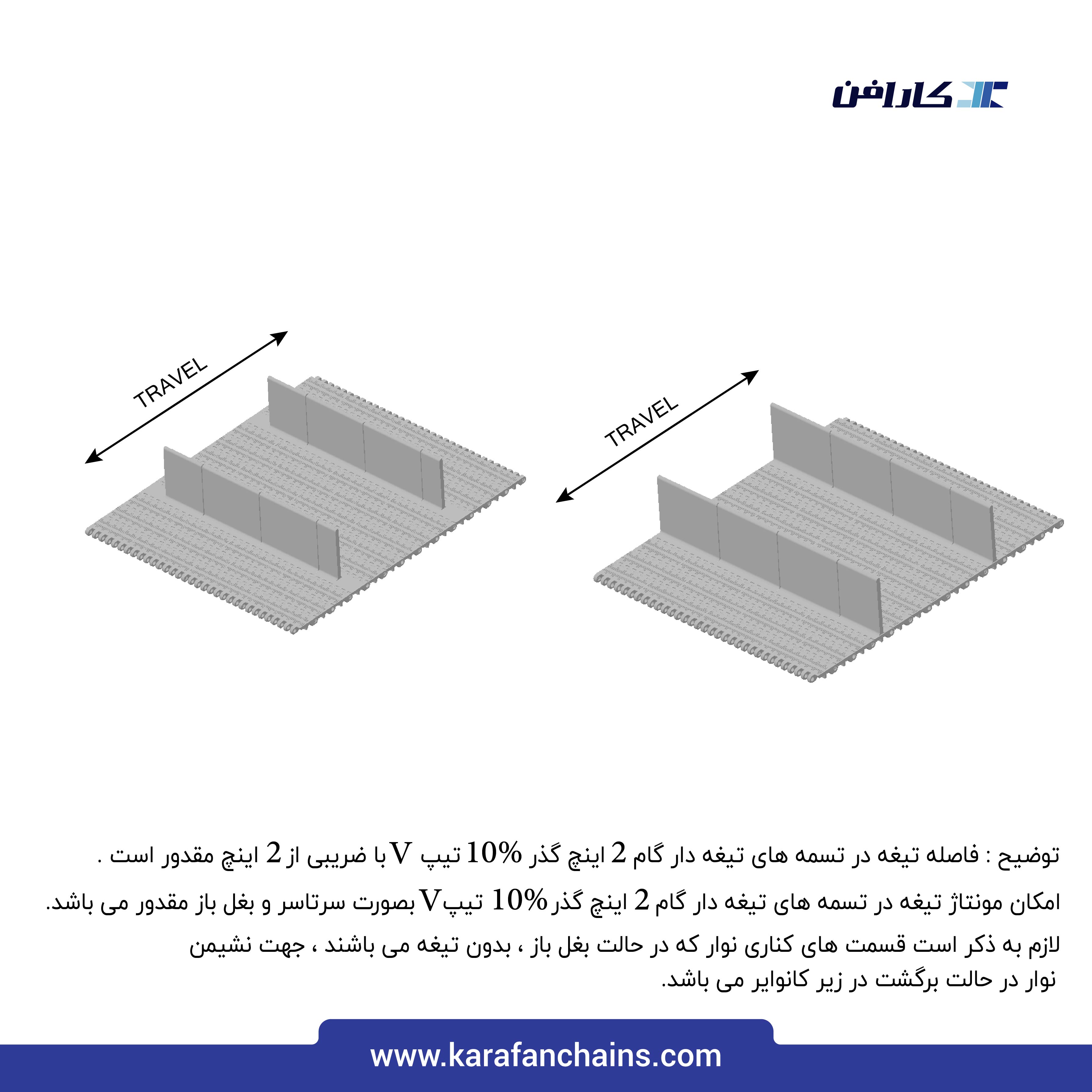 تسمه مدولار حرکت مستقیم گام 2 اینچ با تیغه بالابرنده و گذر 10% ( با قابلیت تمیز شوندگی بالا )