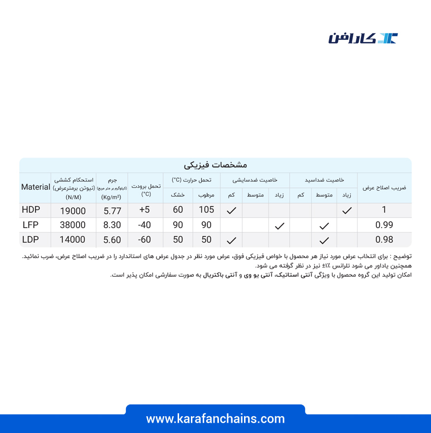 تسمه مدولار چرخشی ( اسپیرال ) گام 1 اینچ