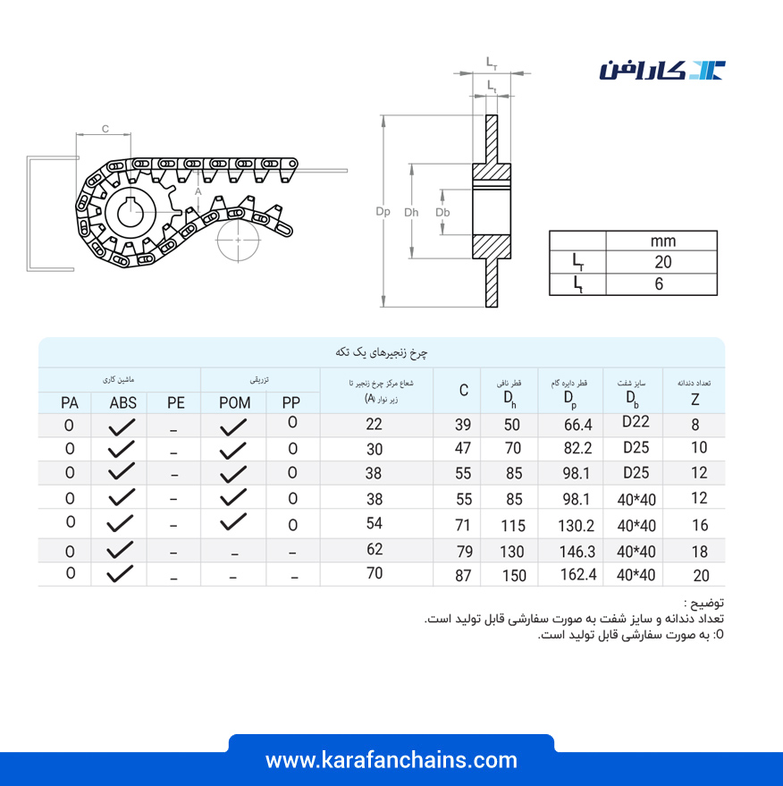 تسمه مدولار چرخشی ( اسپیرال ) گام 1 اینچ قلابدار