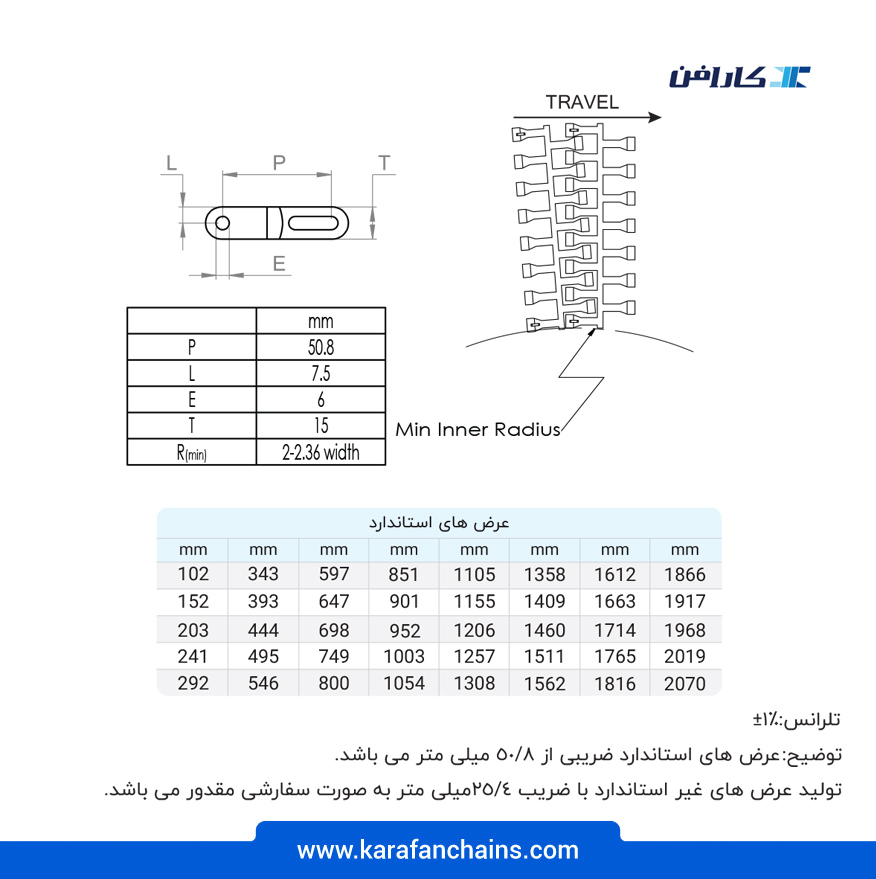 تسمه مدولار چرخشی ( اسپیرال ) گام 2 اینچ - سفید