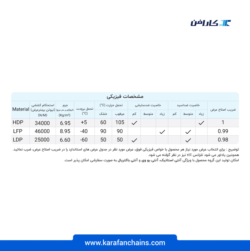 تسمه مدولار چرخشی ( اسپیرال ) گام 2 اینچ - سفید