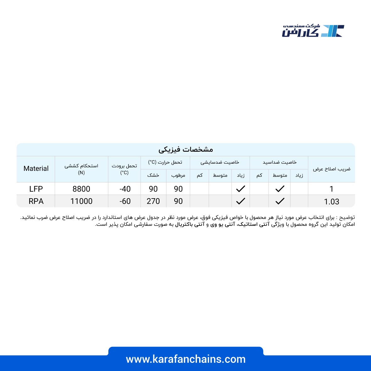 زنجیر تخت حرکت مستقیم پلیمری دوبل گام 38.1 میلمیتر عرض 190.5 میلیمتر