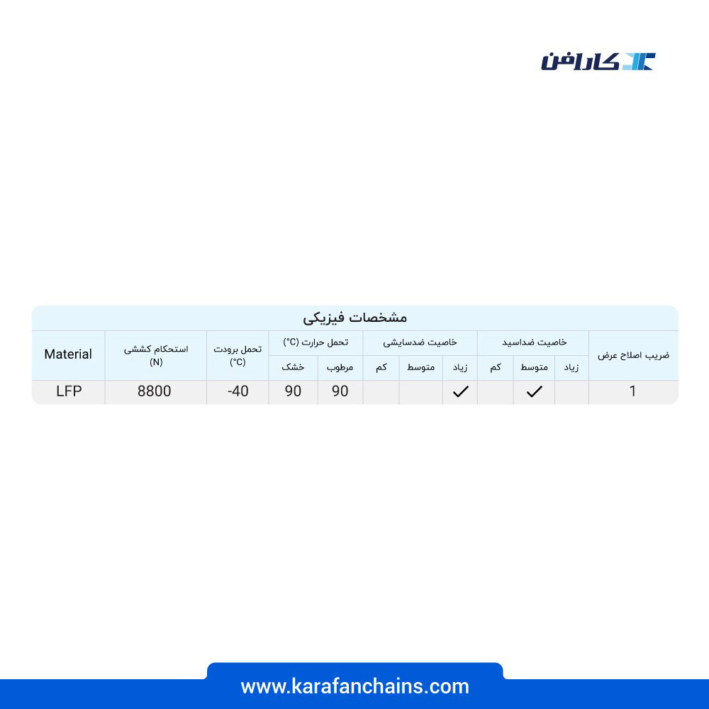 زنجیر تخت غلطک دار حرکت مستقیم گام 38.1 میلیمتر و عرض 304.8 میلیمتر