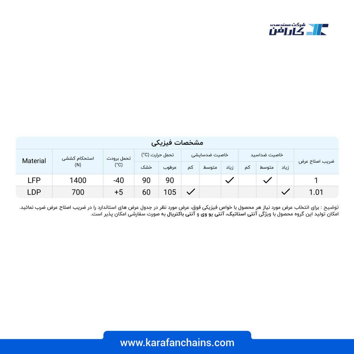 زنجیر تخت حرکت مستقیم پلیمری گام 12.7 میلیمتر عرض 25 میلیمتر