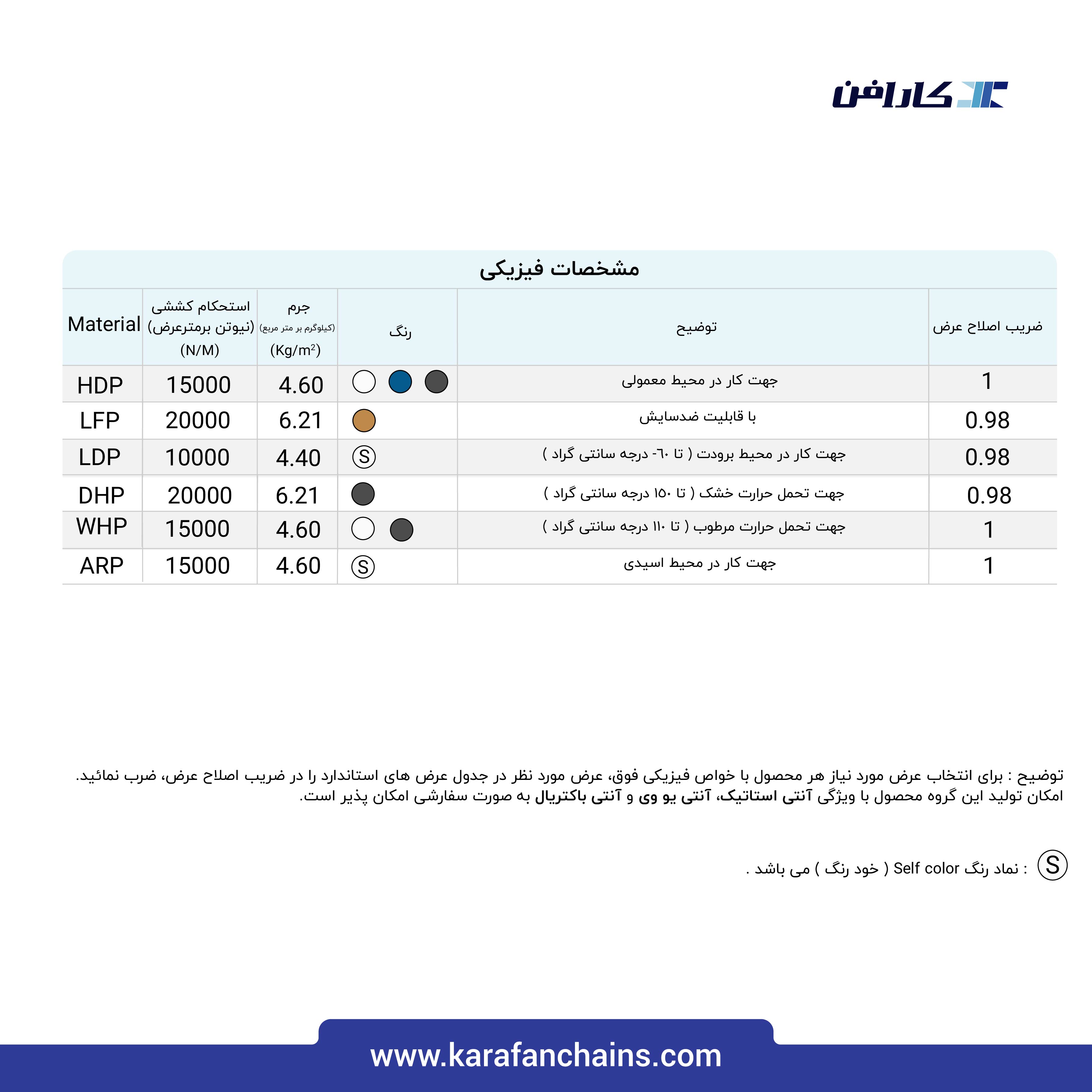 تسمه مدولار حرکت مستقیم گام 1 اینچ با تیغه بالابرنده بدون گذر ( آبی )