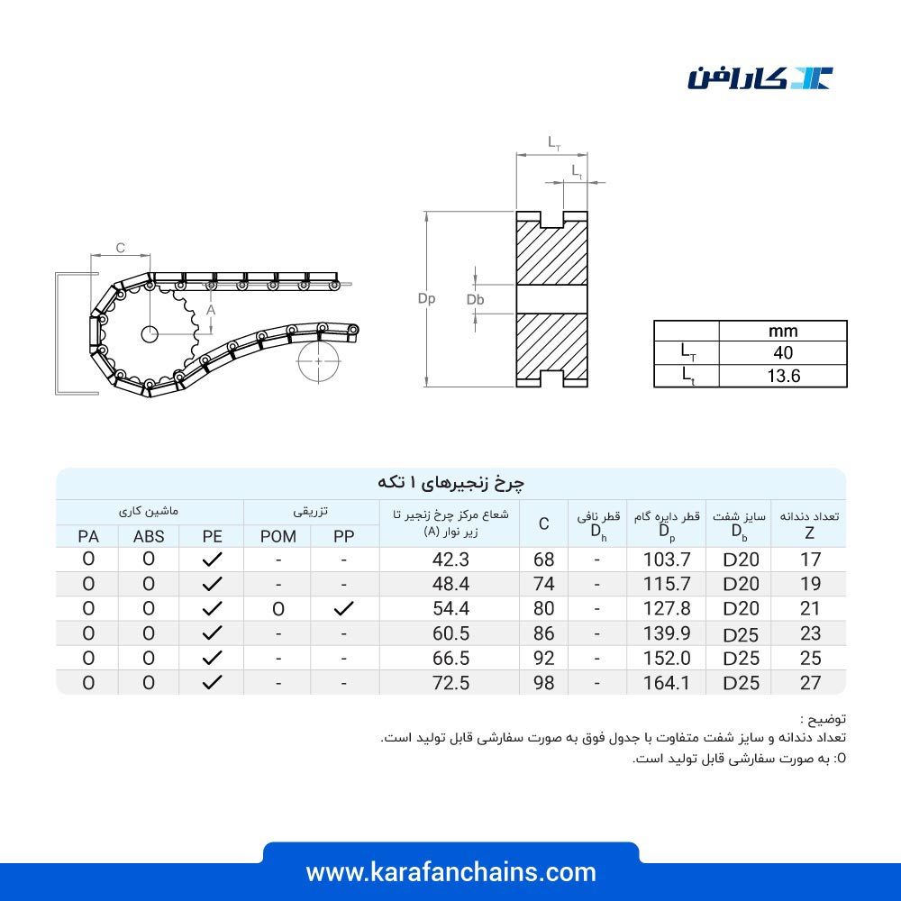 زنجیر تخت حرکت مستقیم پلیمری گام 38.1 میلمیتر عرض 82.6 میلیمتر ( شانه ای )