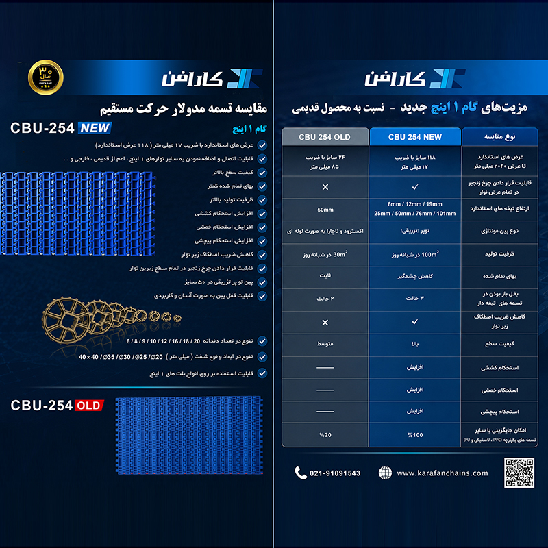 تسمه مدولار CBU-254 NEW کارافن