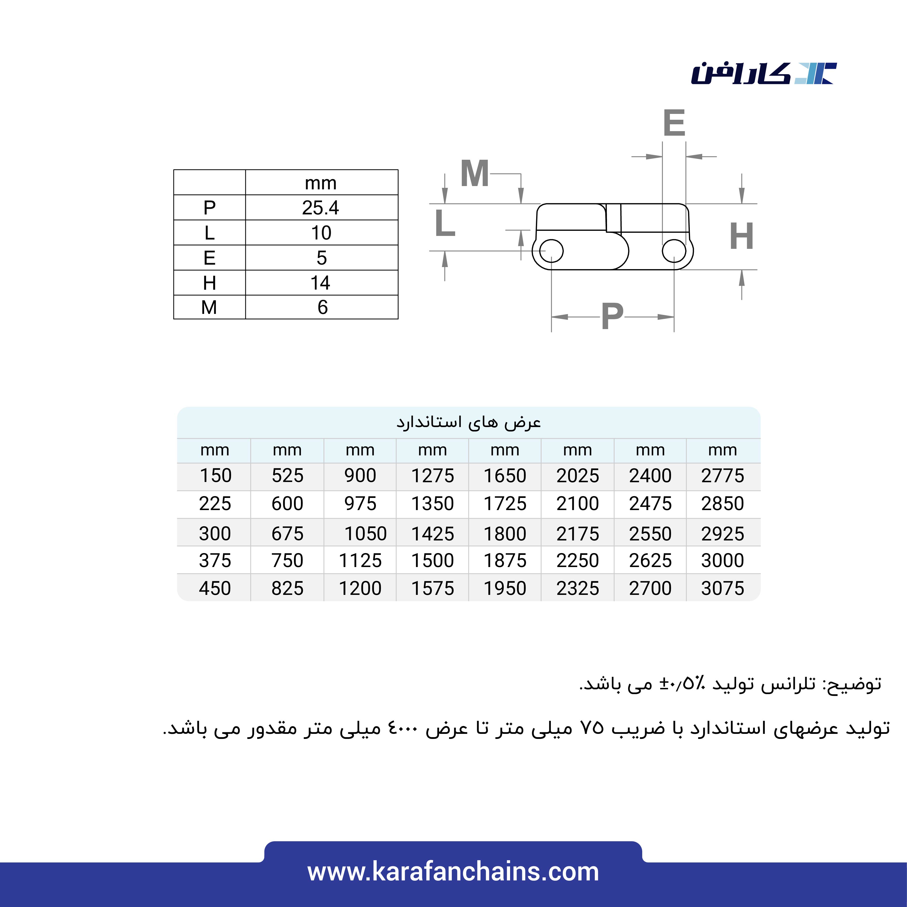 تسمه مدولار حرکت مستقیم گام 1 اینچ با گذر 40% شانه ای ( خاکستری )