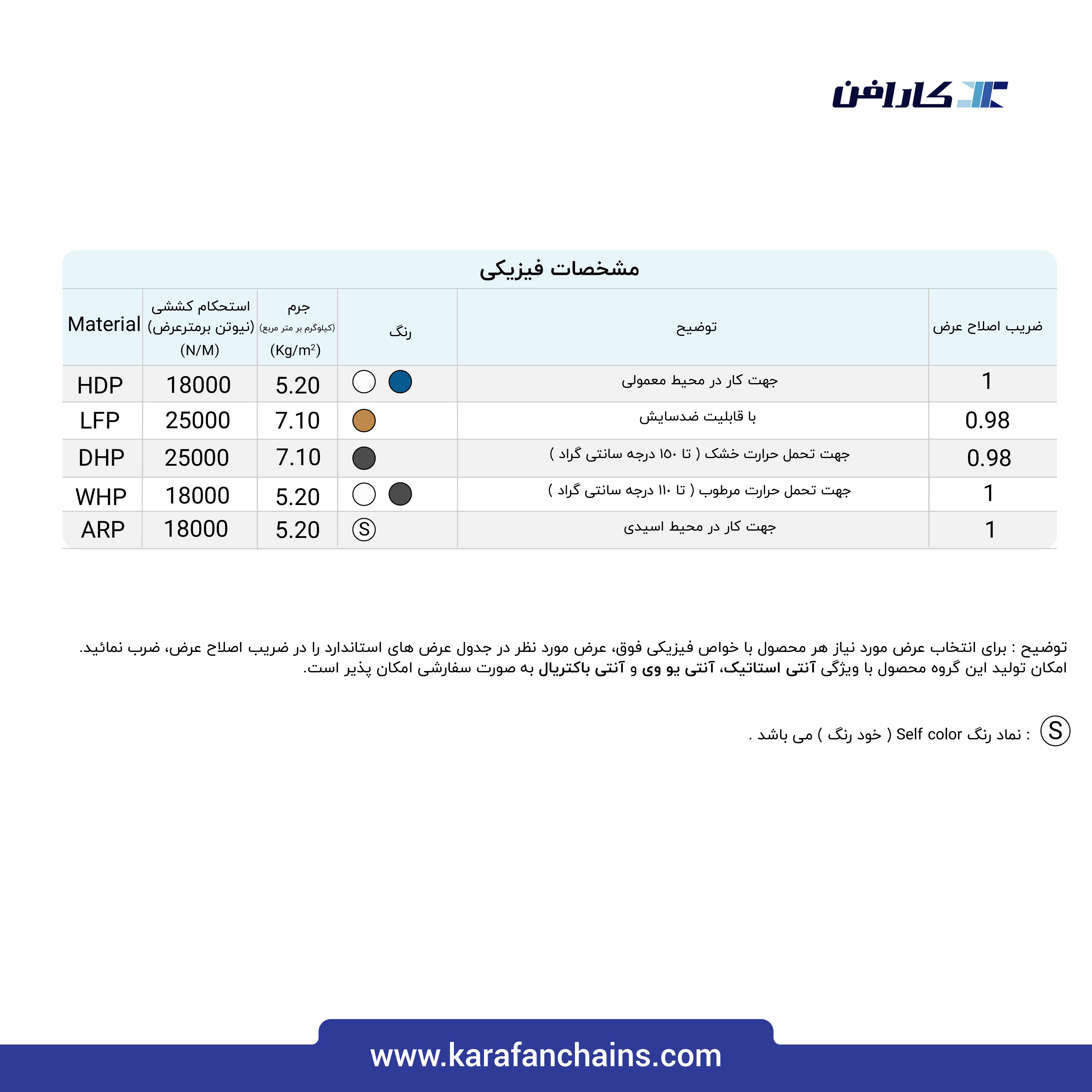 تسمه مدولار حرکت مستقیم گام 1/07 اینچ بدون گذر
